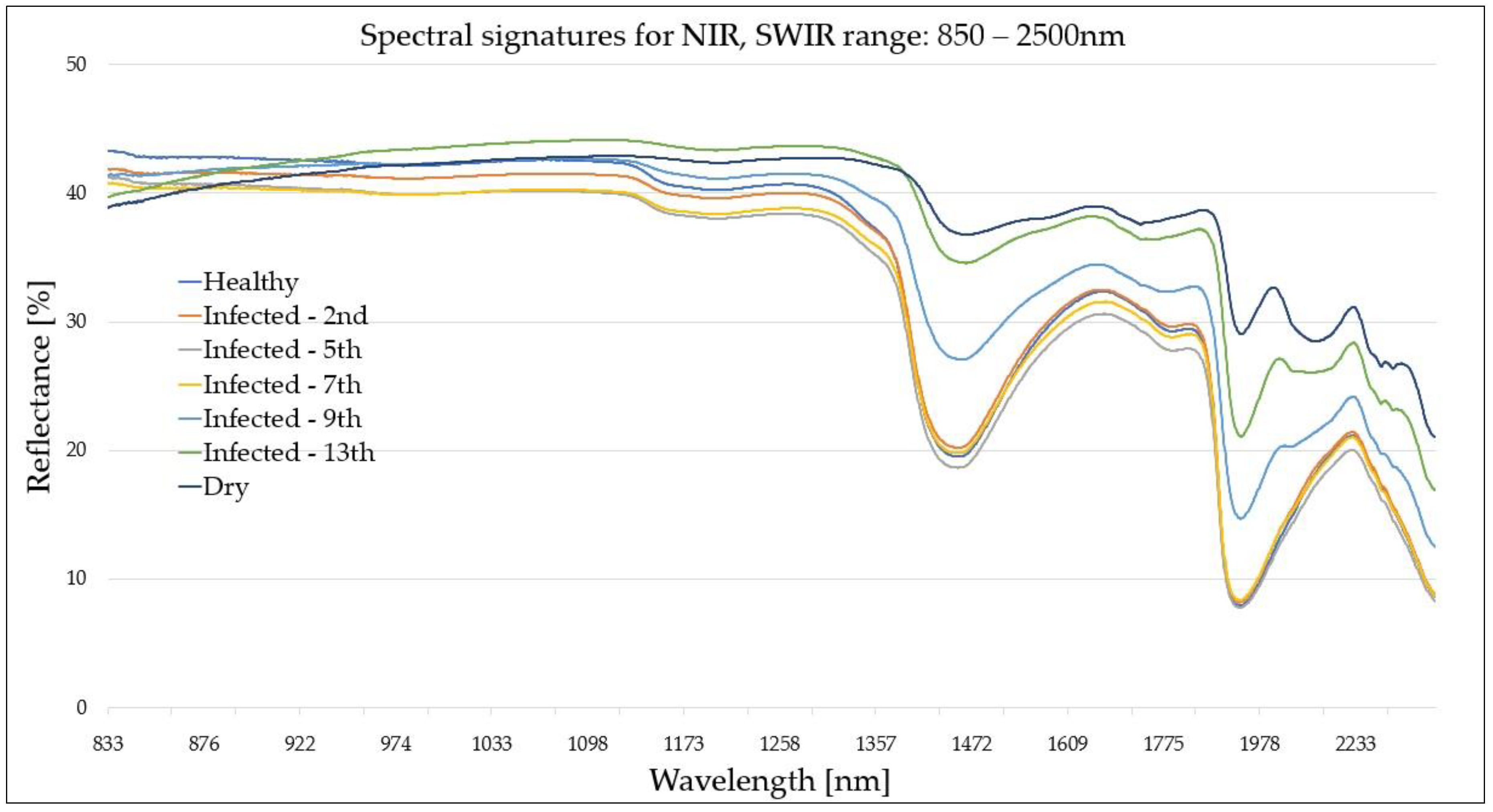 Remotesensing 12 02101 g004