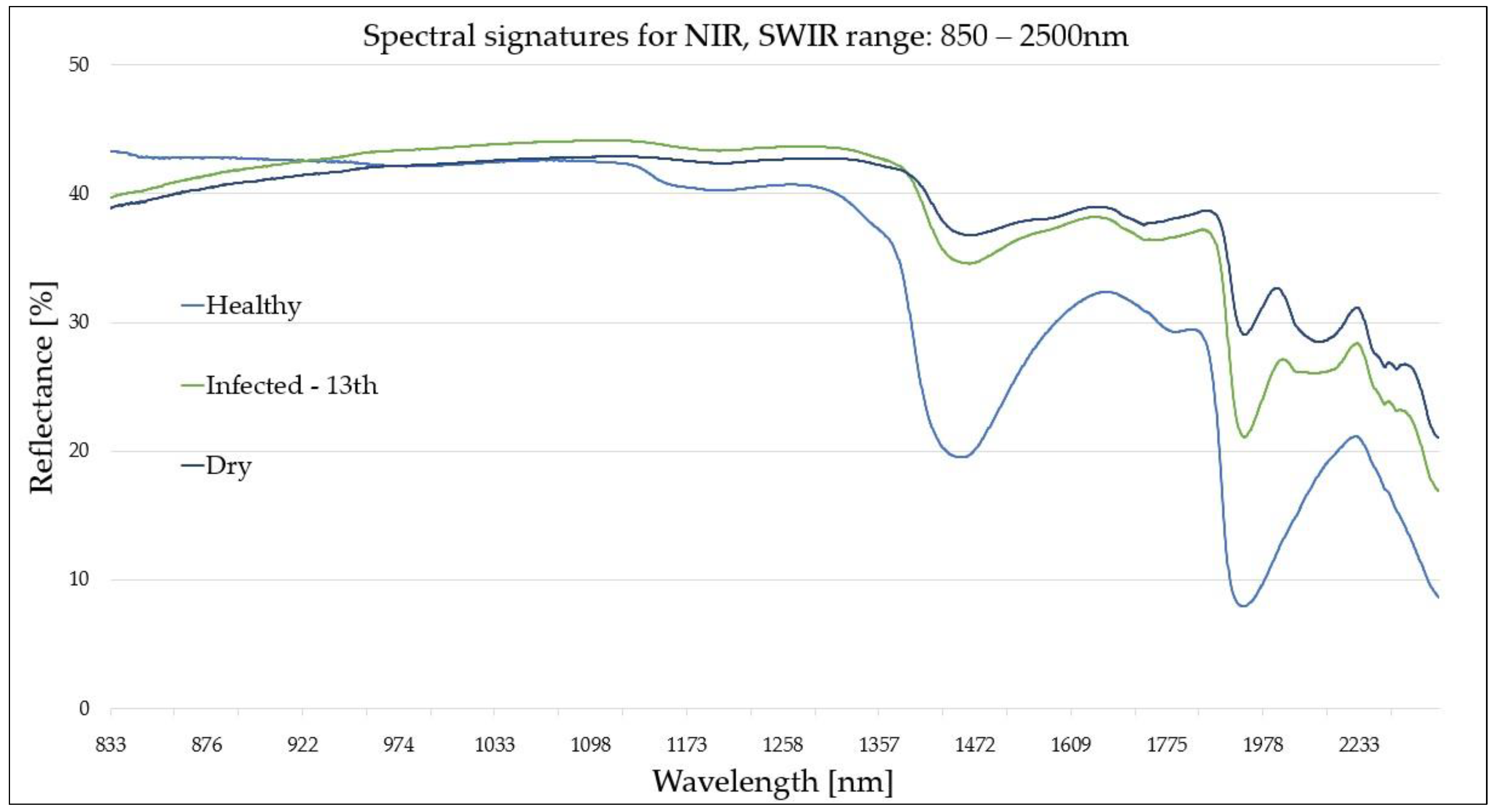 Remotesensing 12 02101 g005