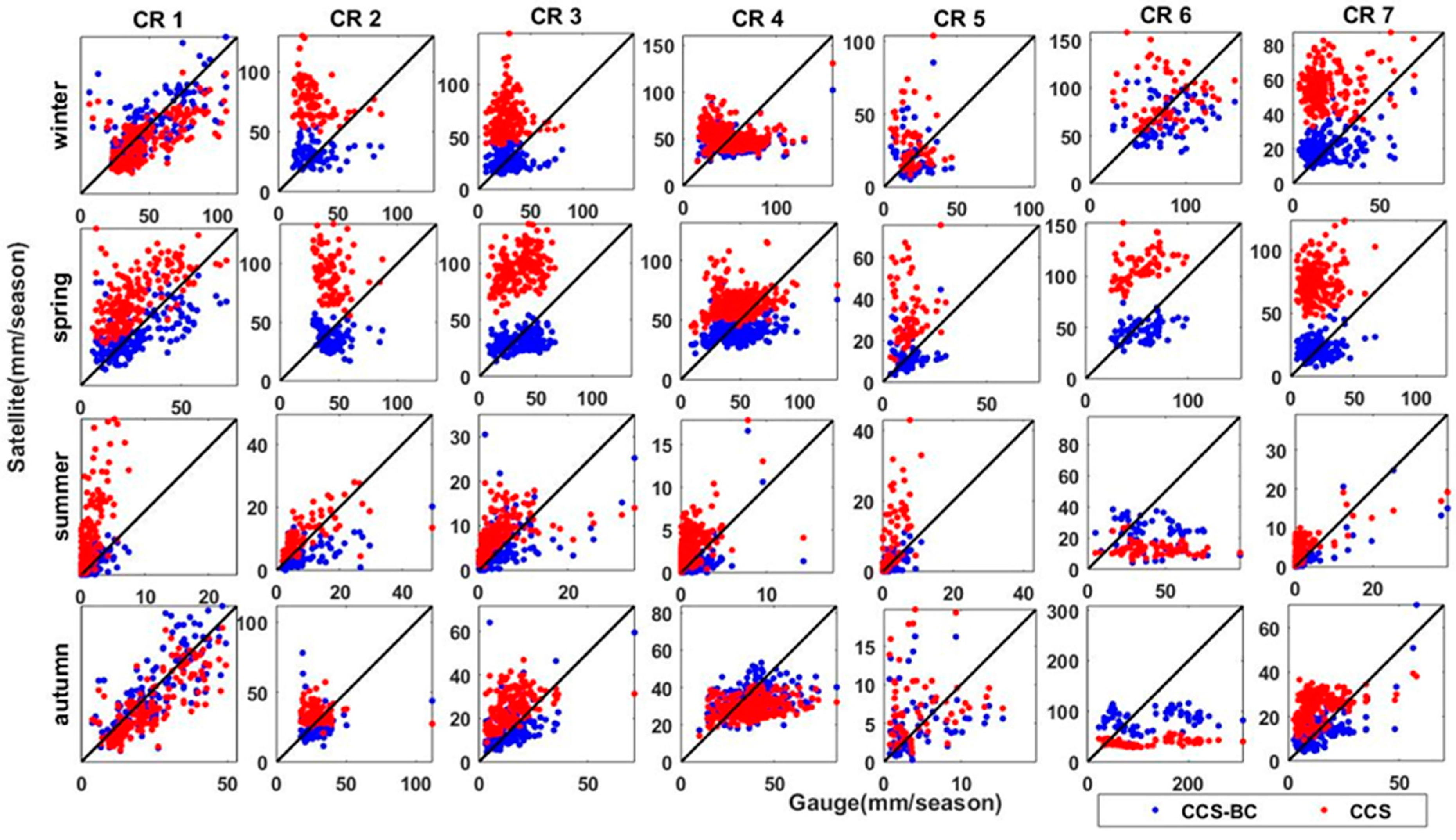 Remotesensing 12 02102 g006