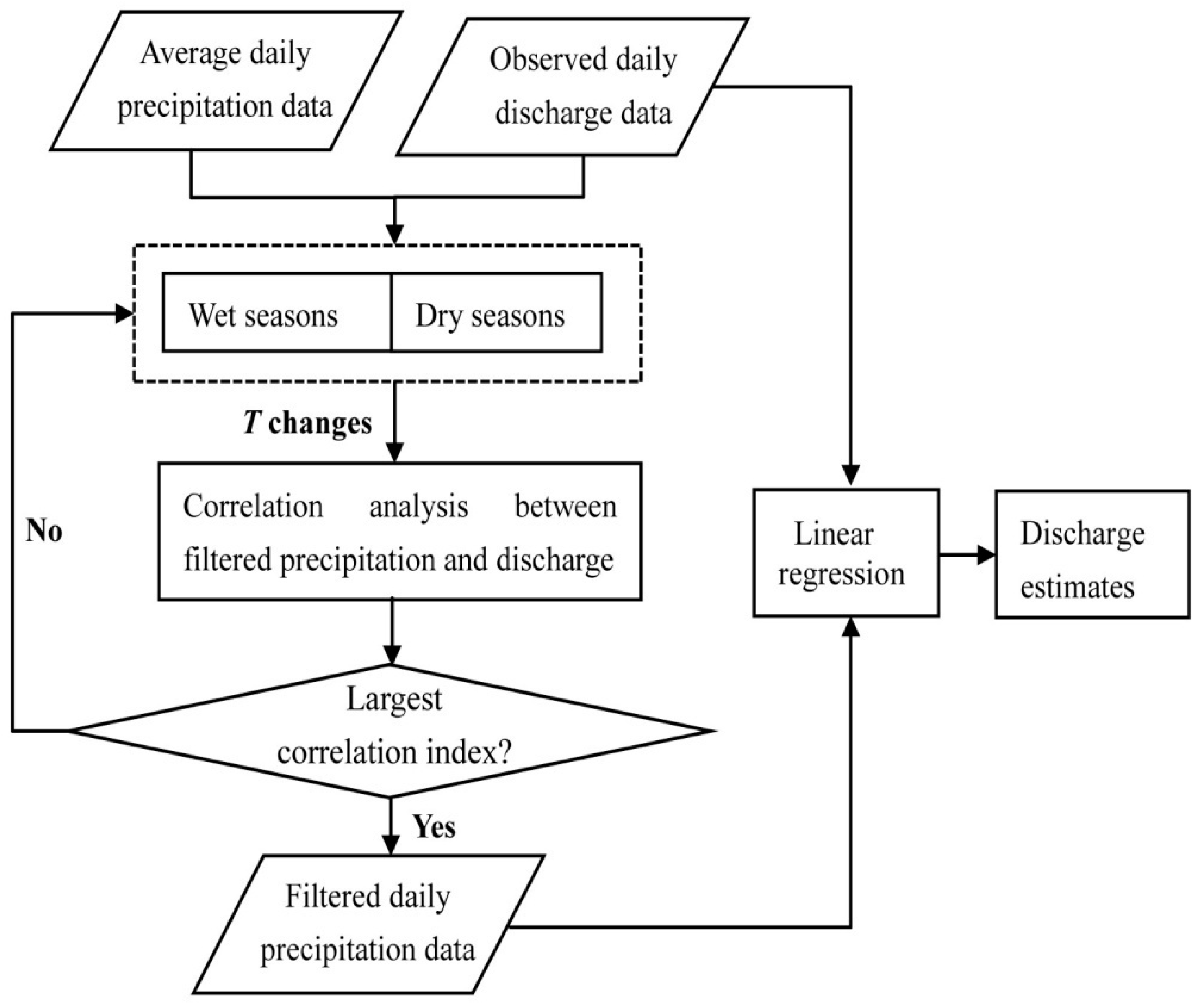 Remotesensing 12 02103 g003