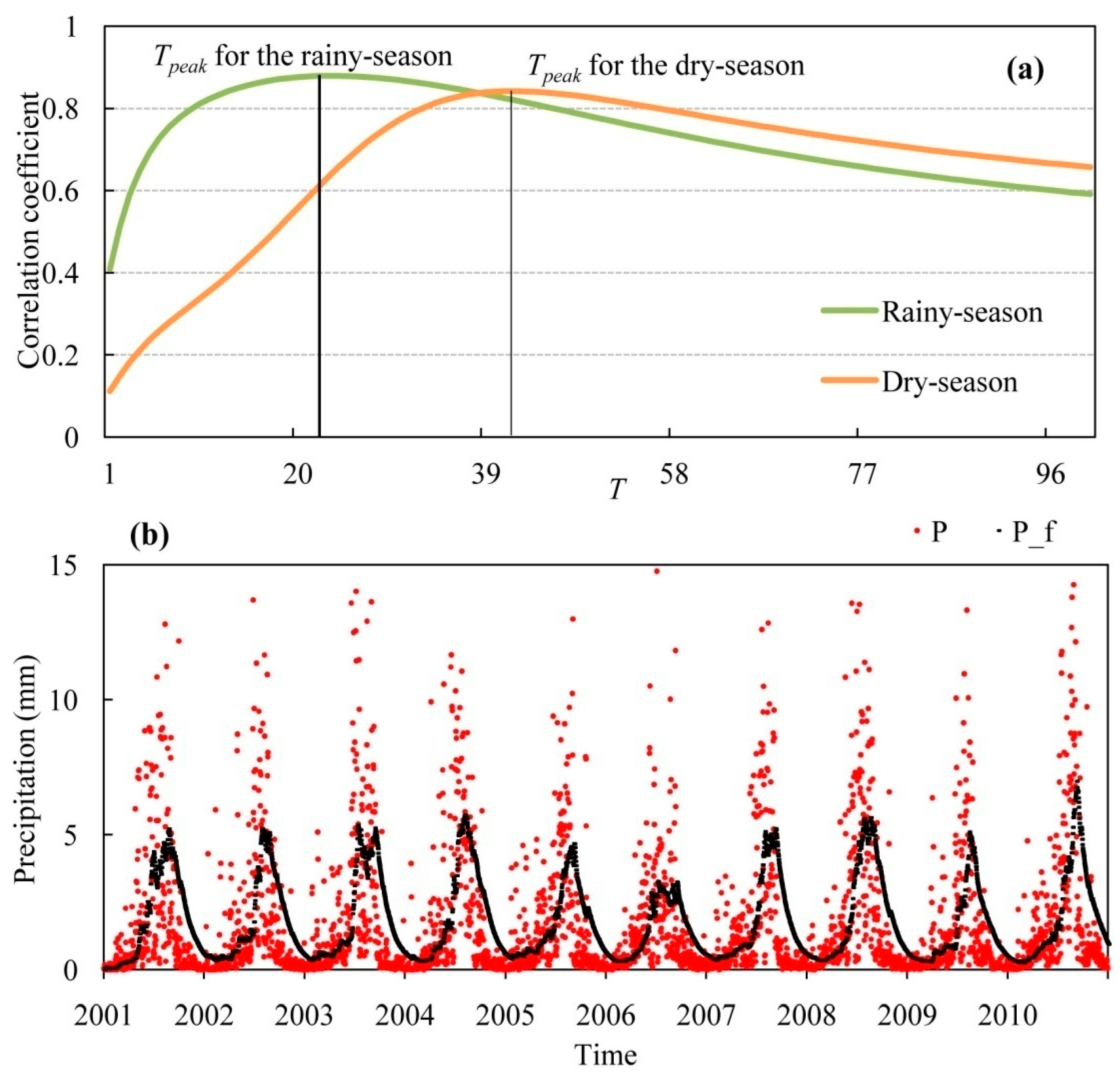 Remotesensing 12 02103 g005