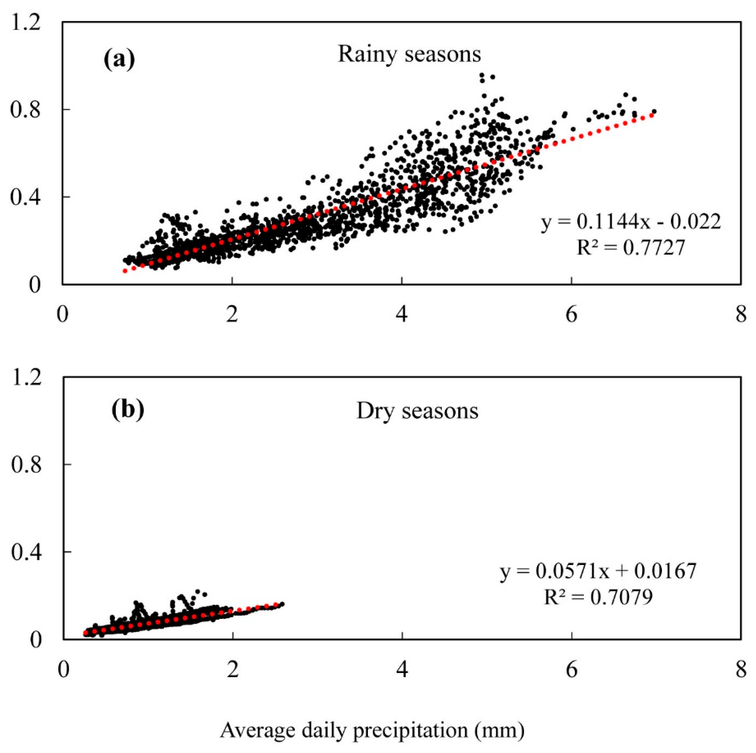 Remotesensing 12 02103 g006