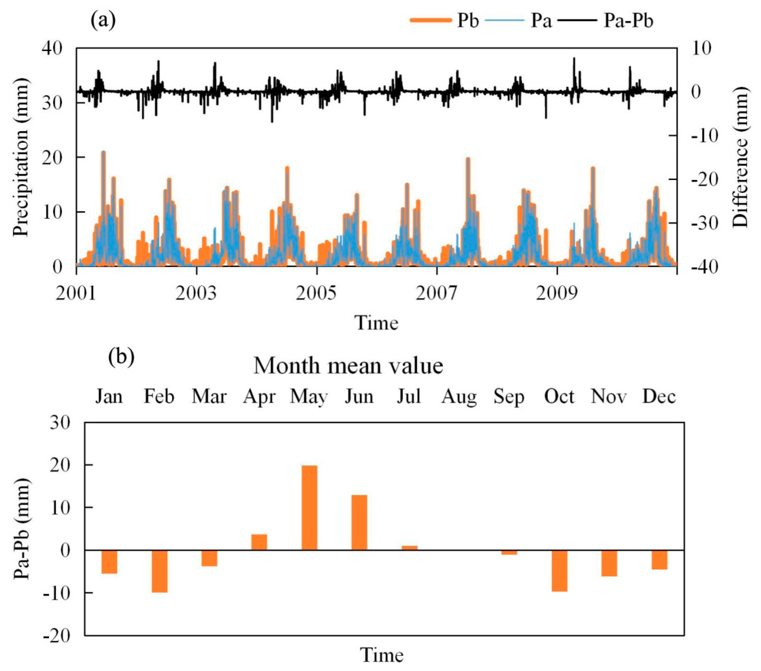 Remotesensing 12 02103 g011