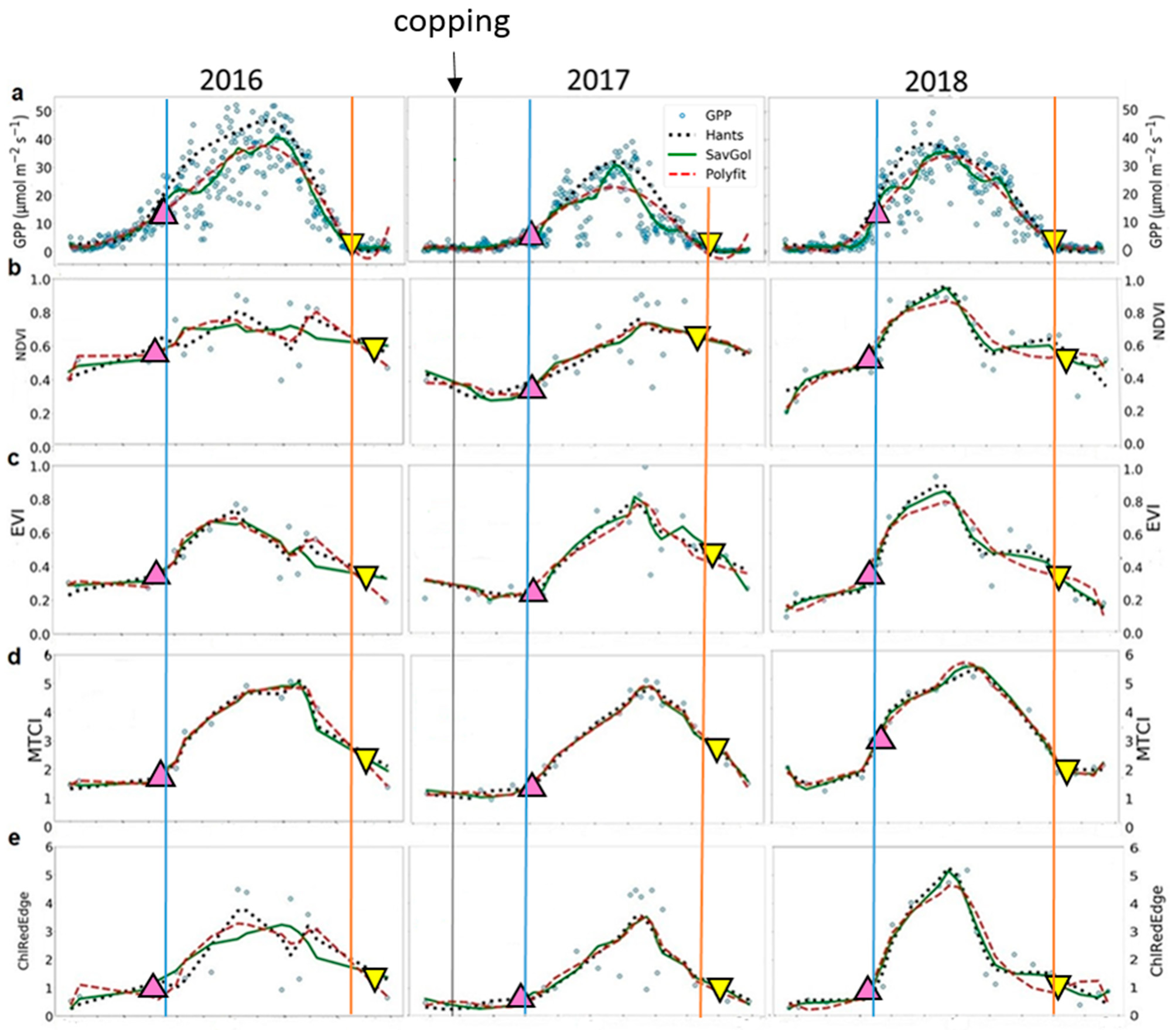 Remotesensing 12 02104 g003a