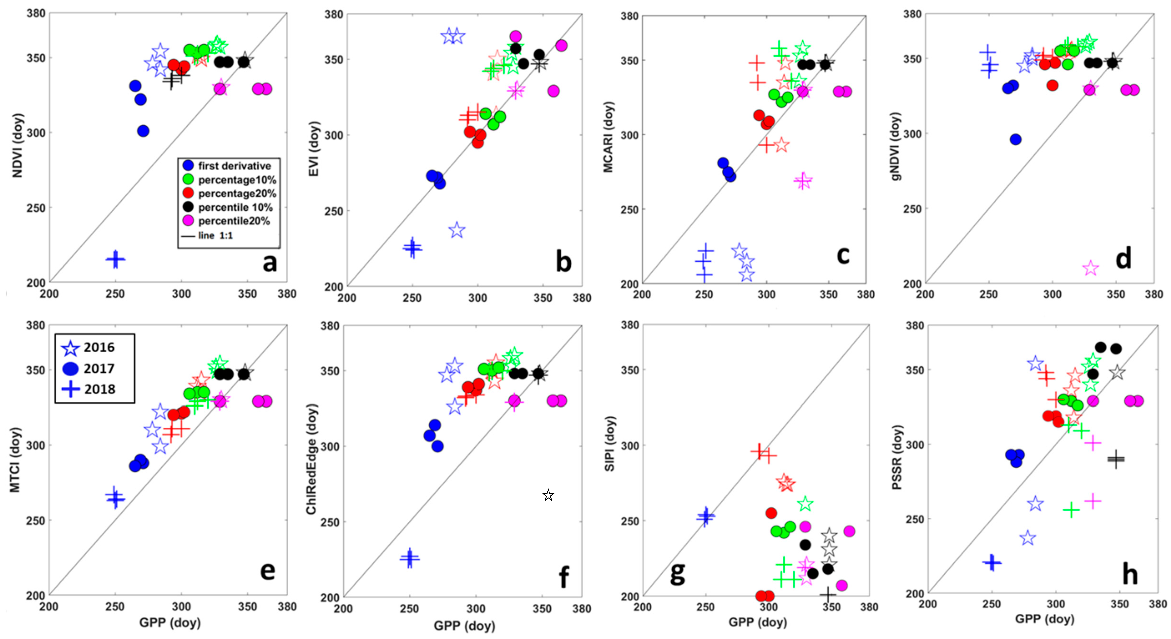 Remotesensing 12 02104 g005