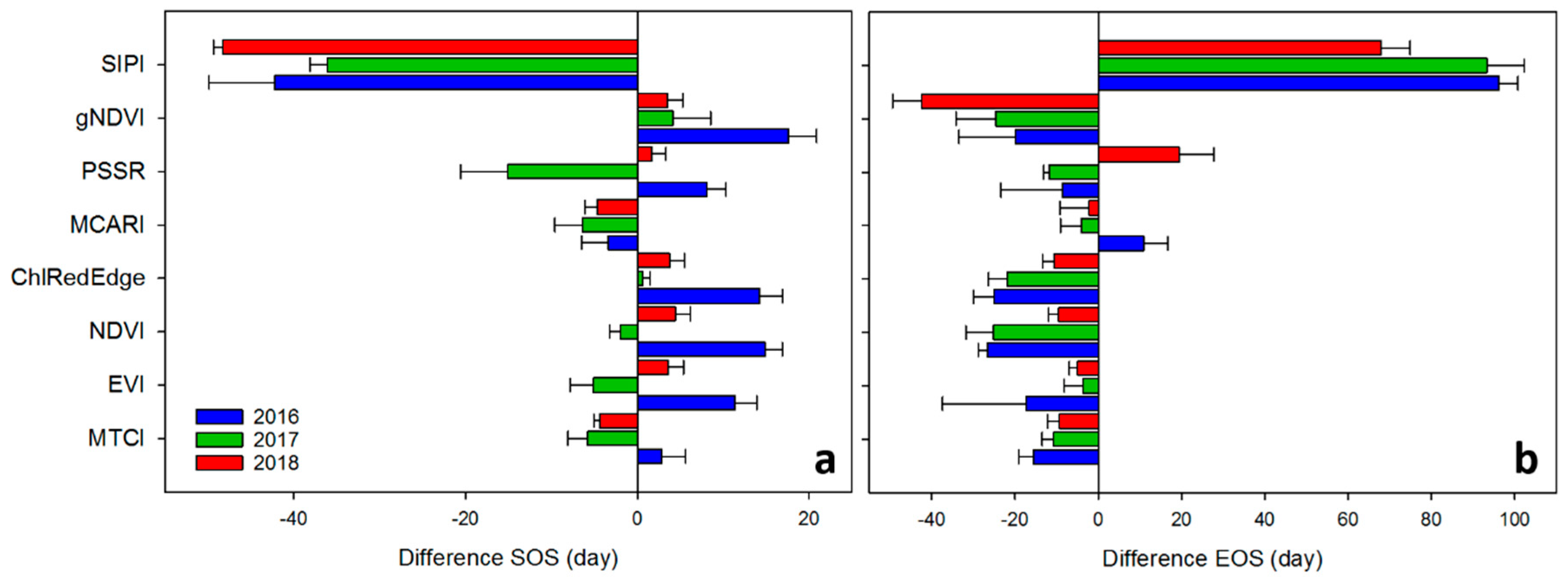 Remotesensing 12 02104 g006