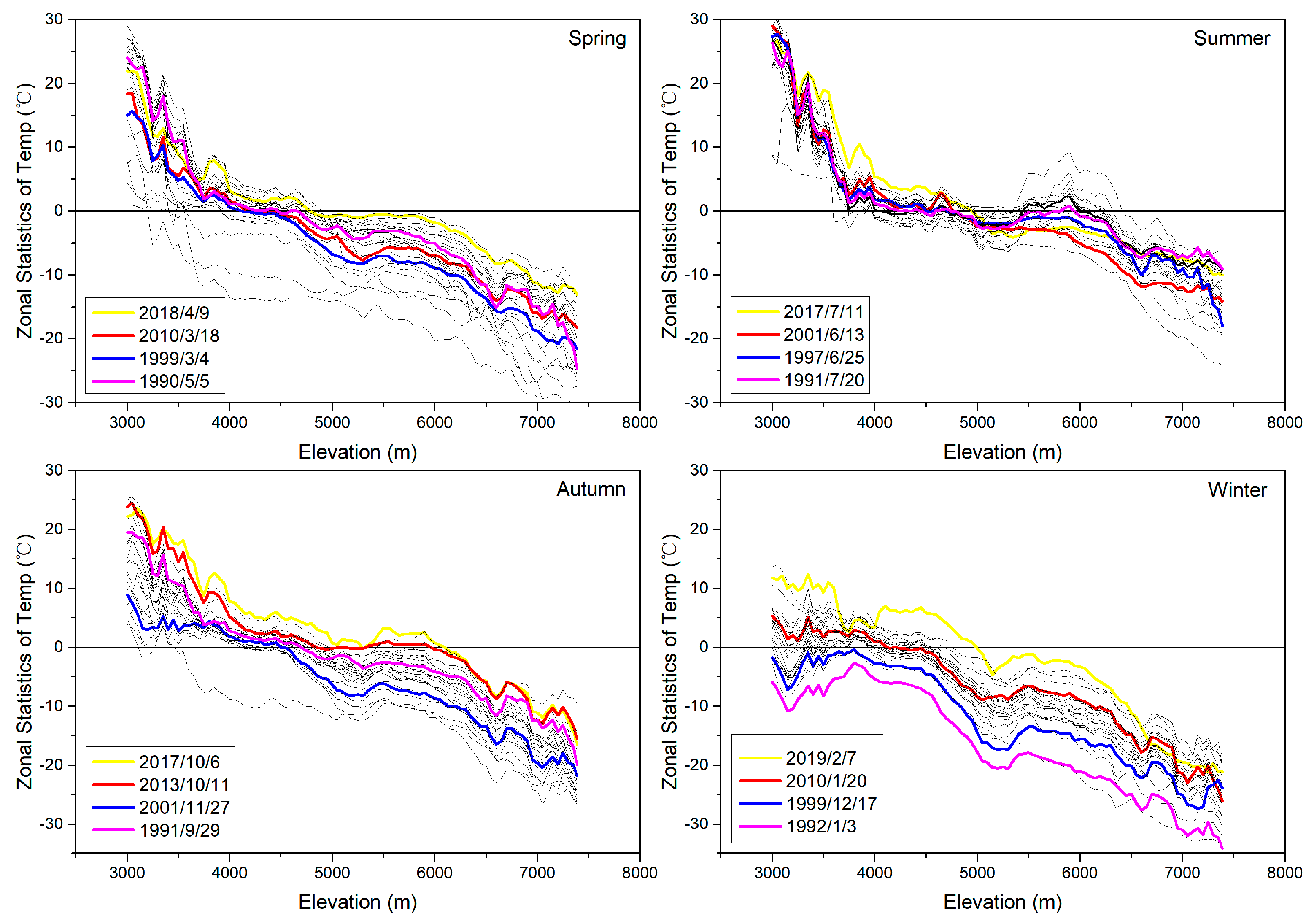 Remotesensing 12 02105 g005