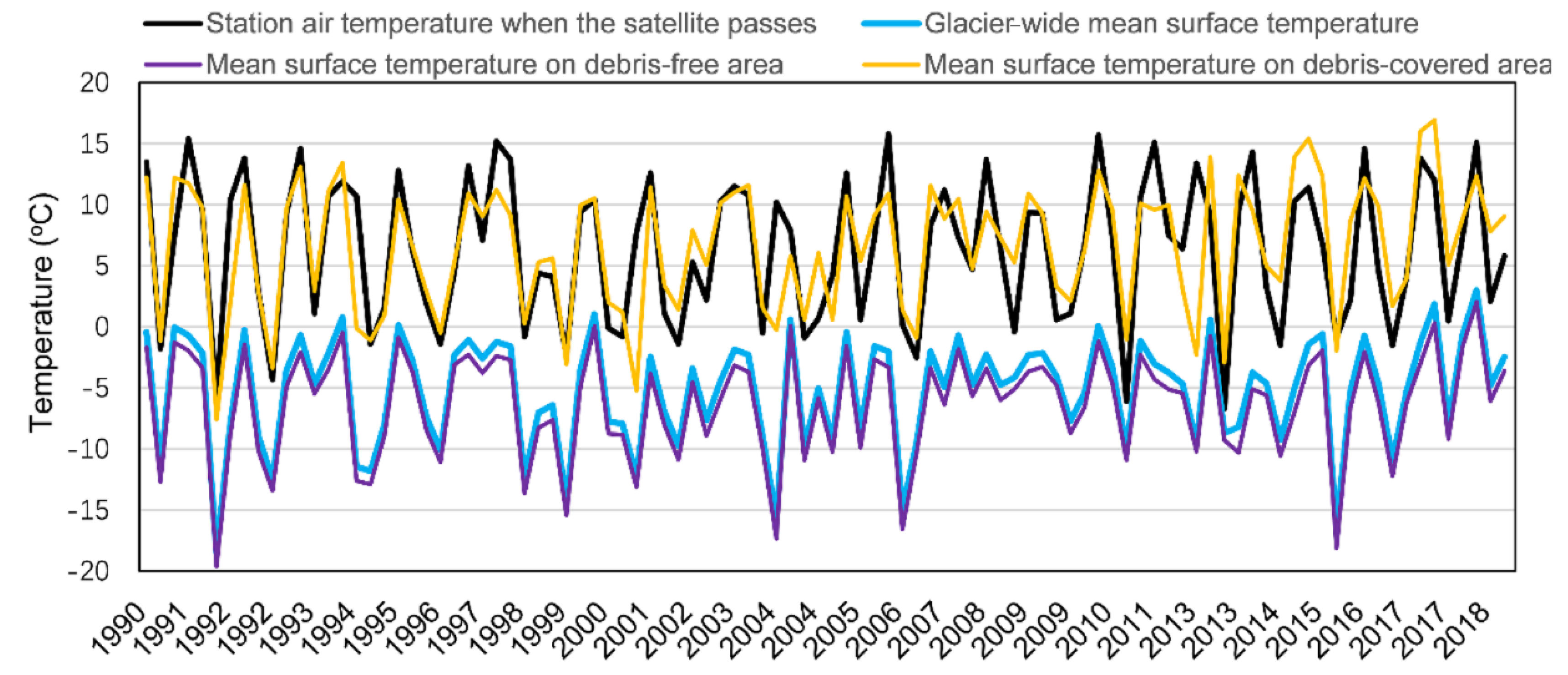 Remotesensing 12 02105 g007
