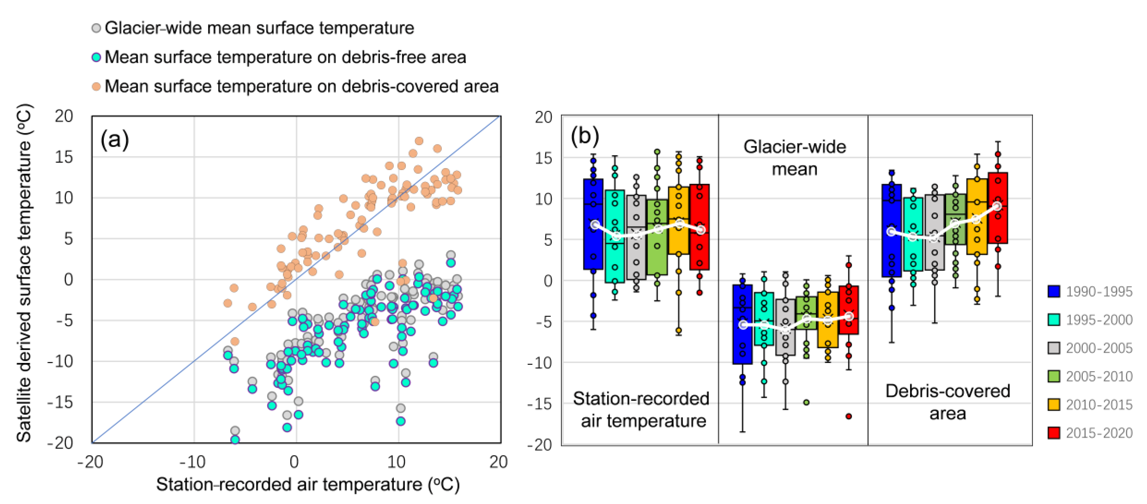 Remotesensing 12 02105 g008
