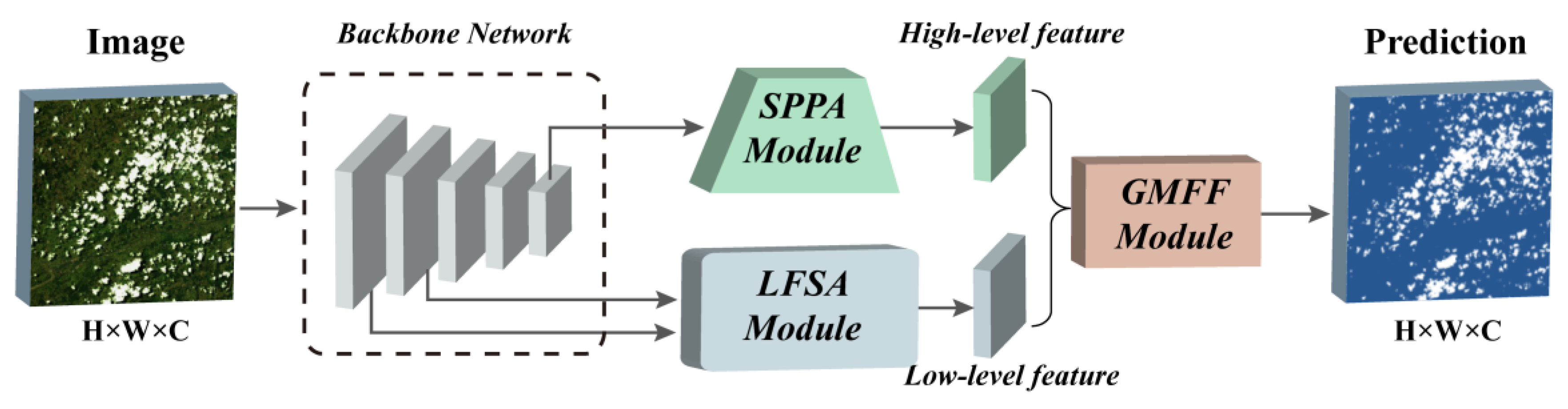 Remotesensing 12 02106 g001