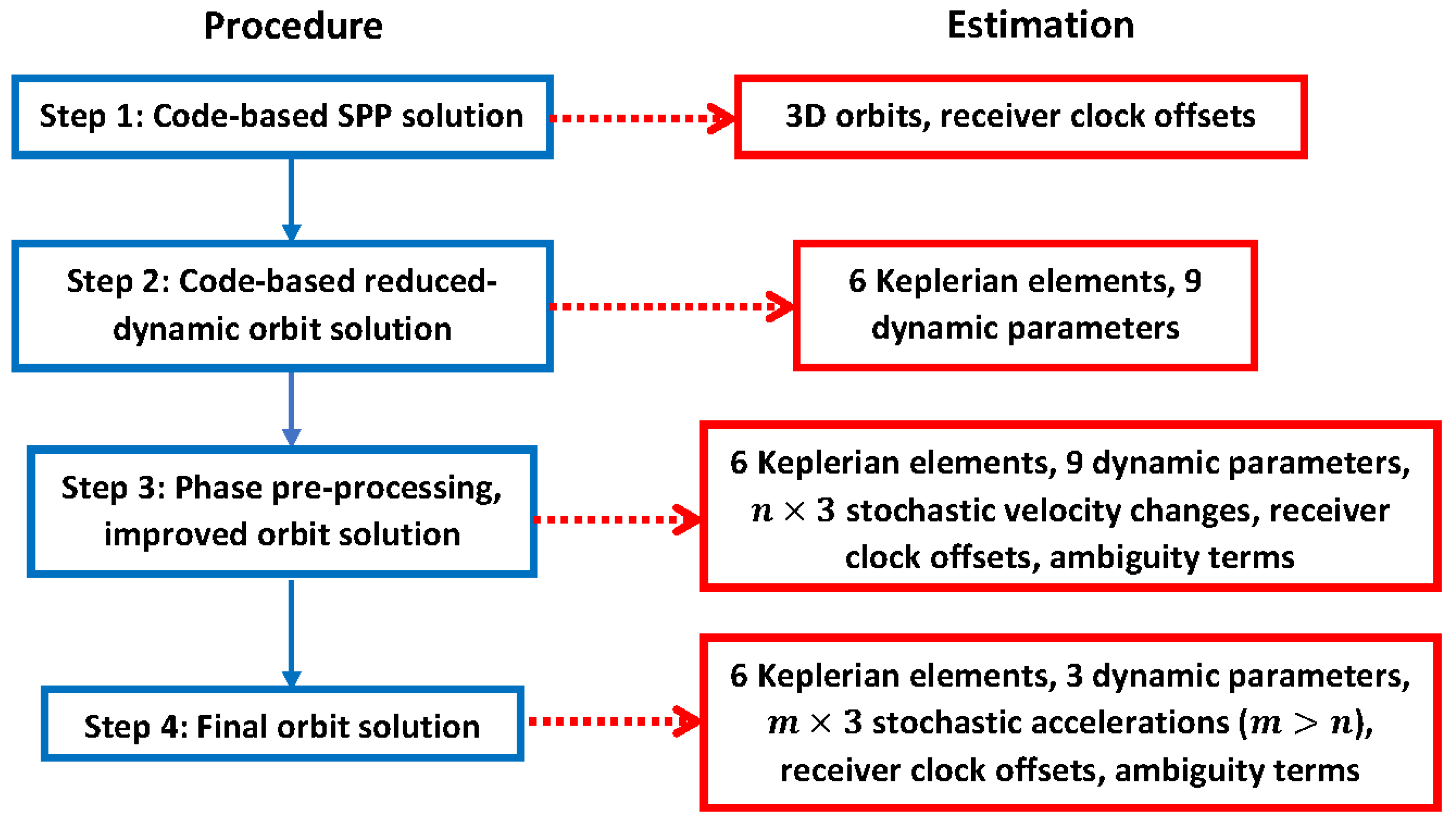 Remotesensing 12 02107 g002