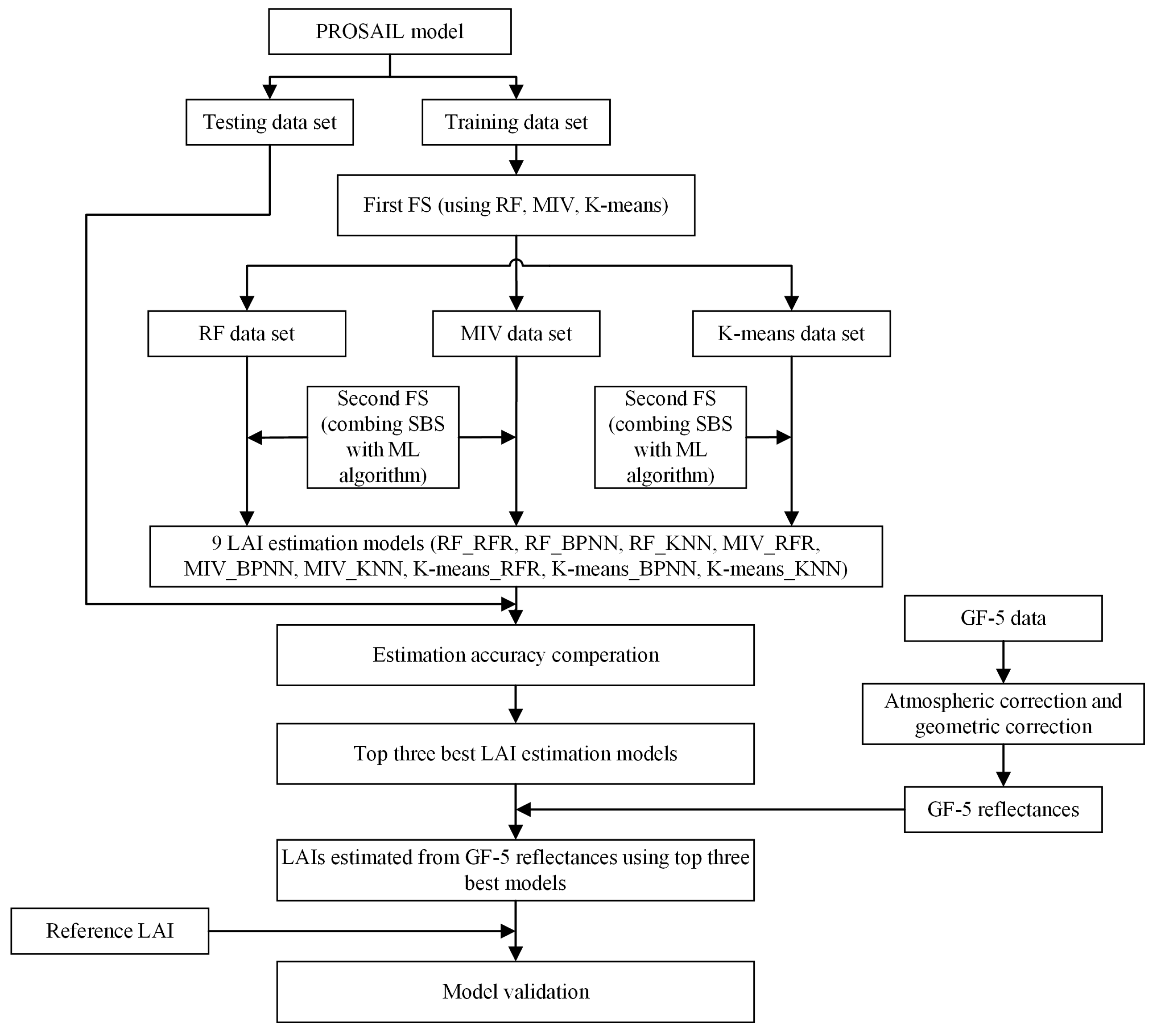 Remotesensing 12 02110 g001