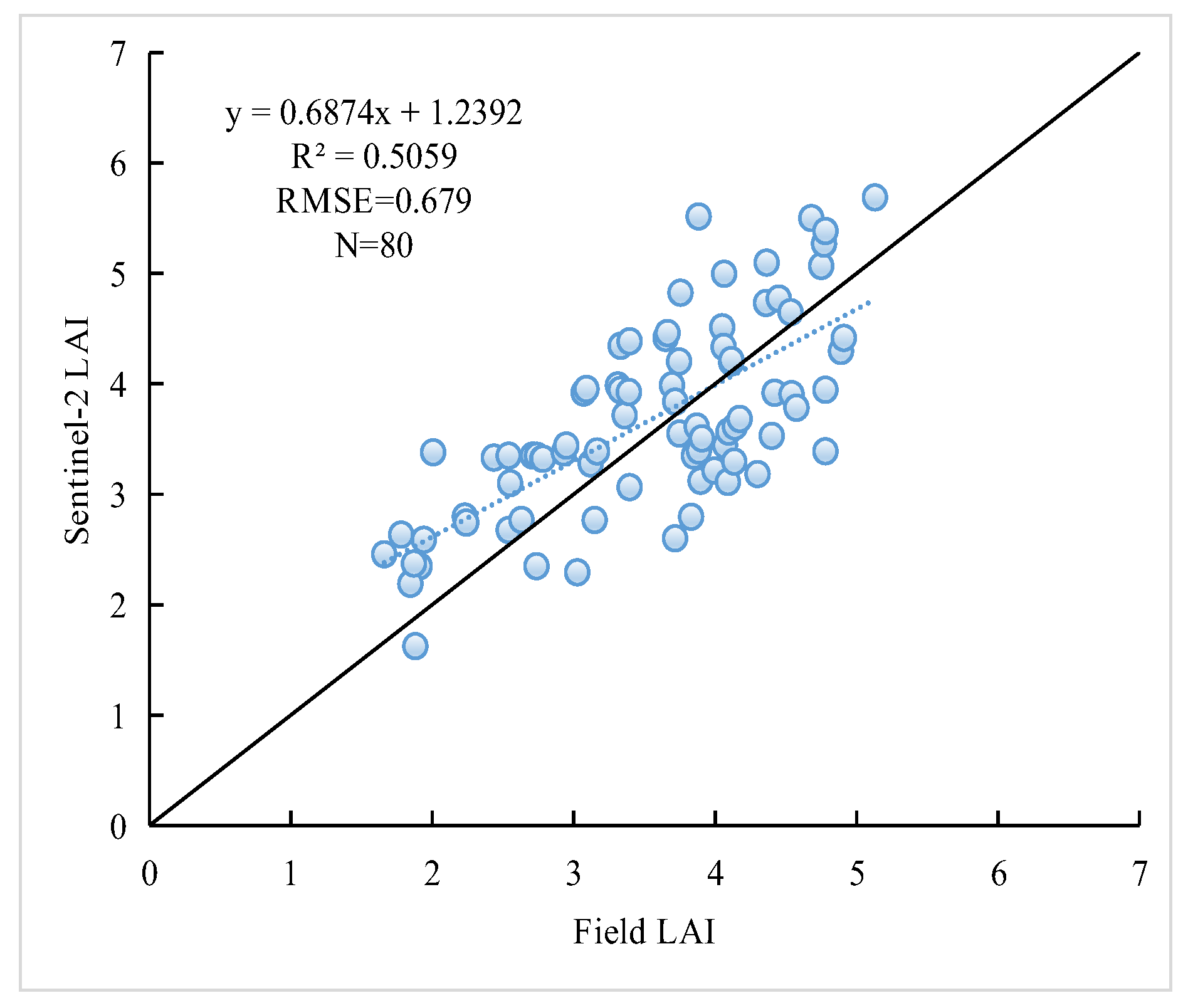 Remotesensing 12 02110 g003