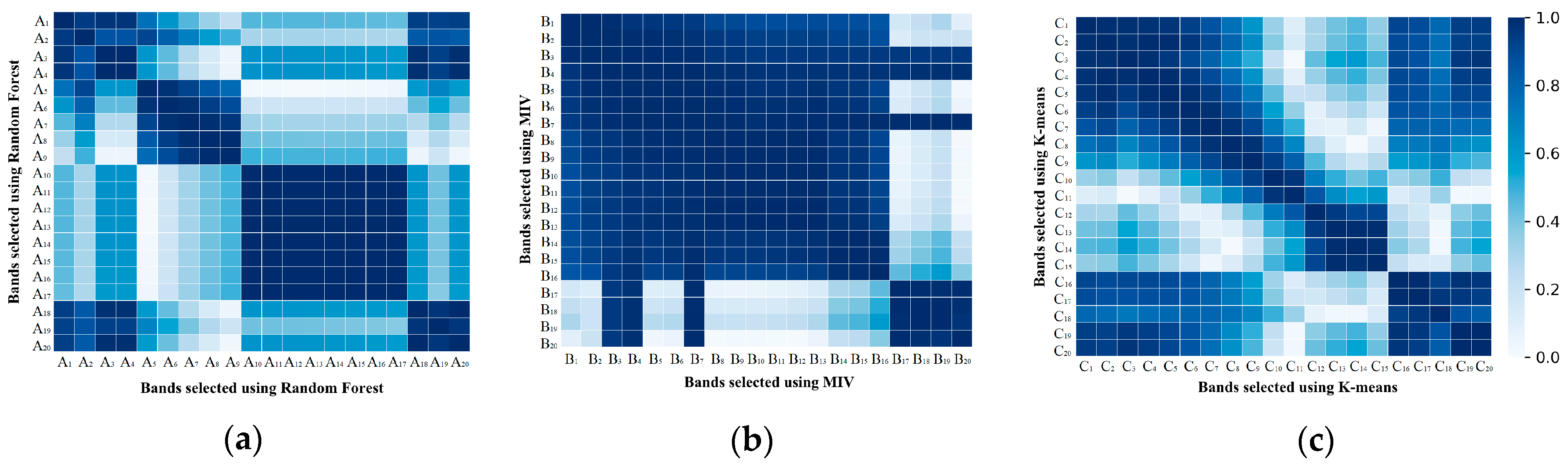 Remotesensing 12 02110 g005