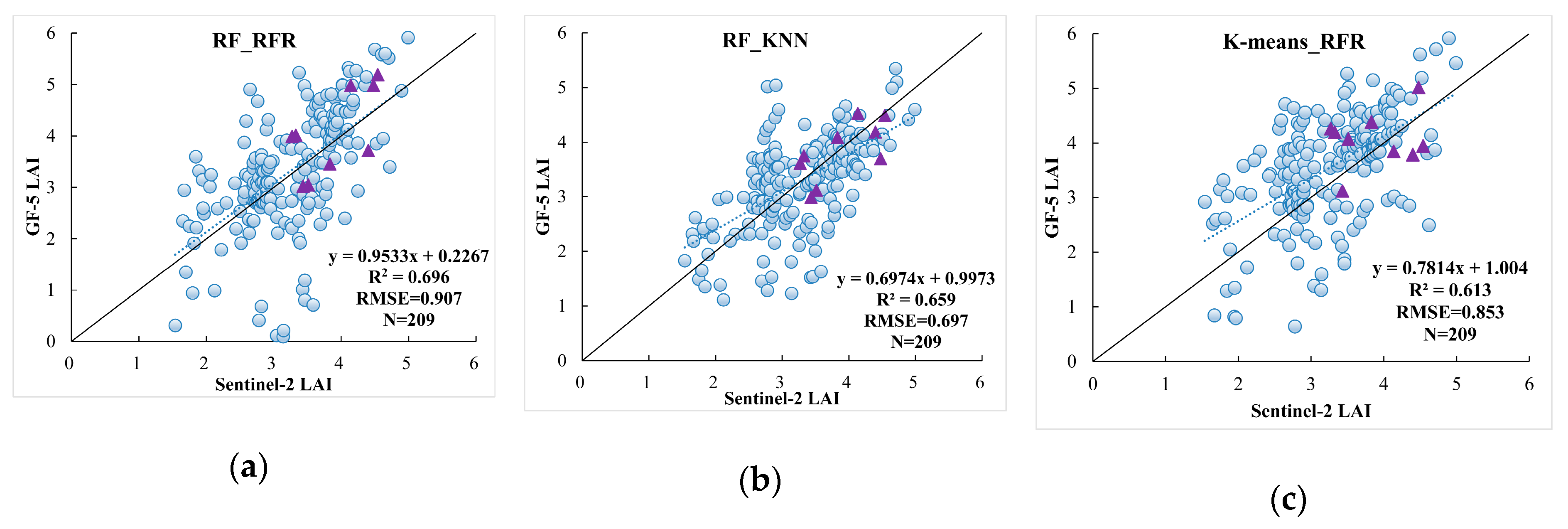 Remotesensing 12 02110 g009