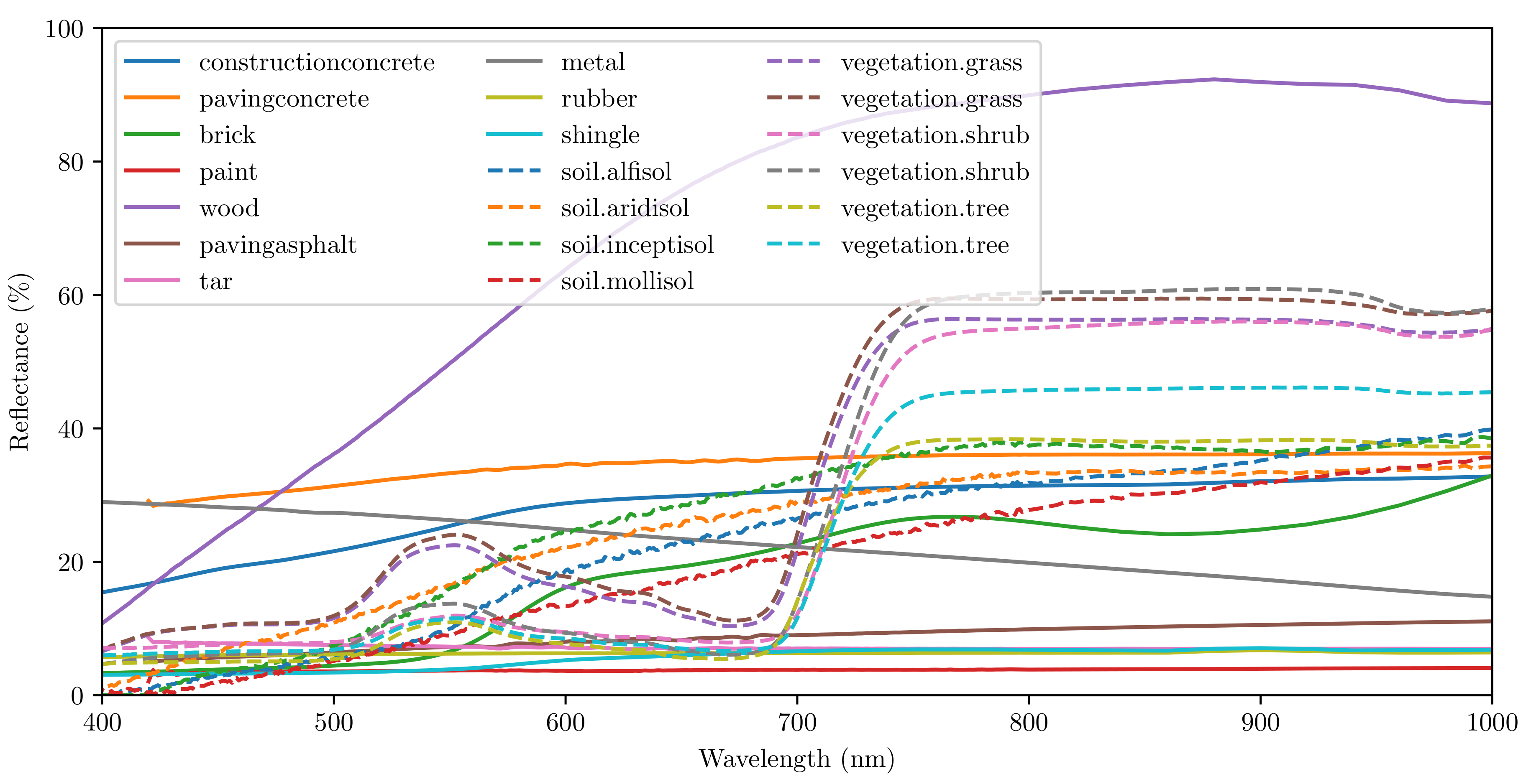 Remotesensing 12 02111 g002