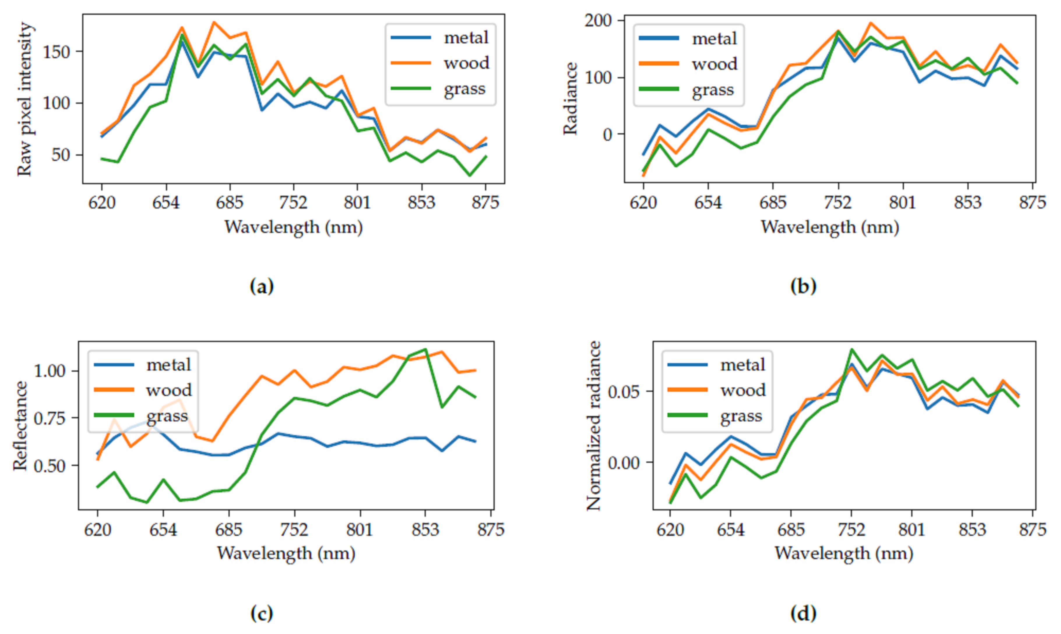 Remotesensing 12 02111 g004