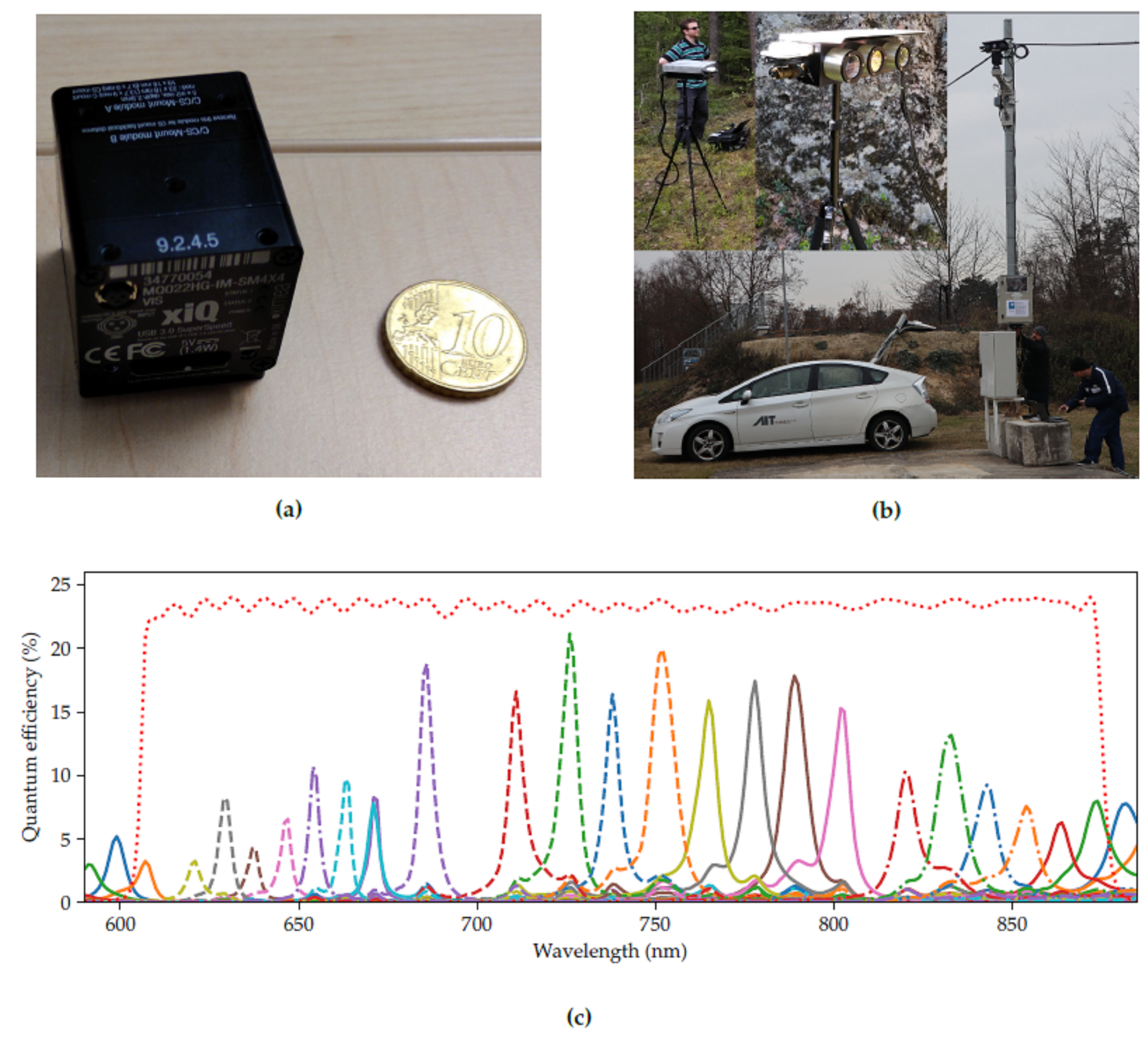 Remotesensing 12 02111 g005