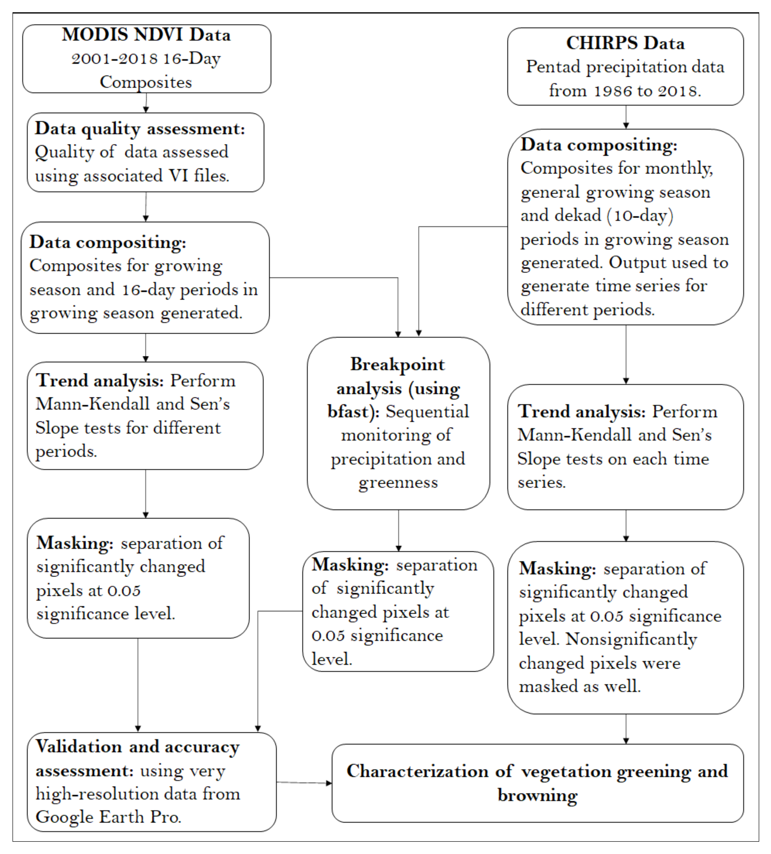 Remotesensing 12 02113 g003 Remotesensing 12 02113 g003