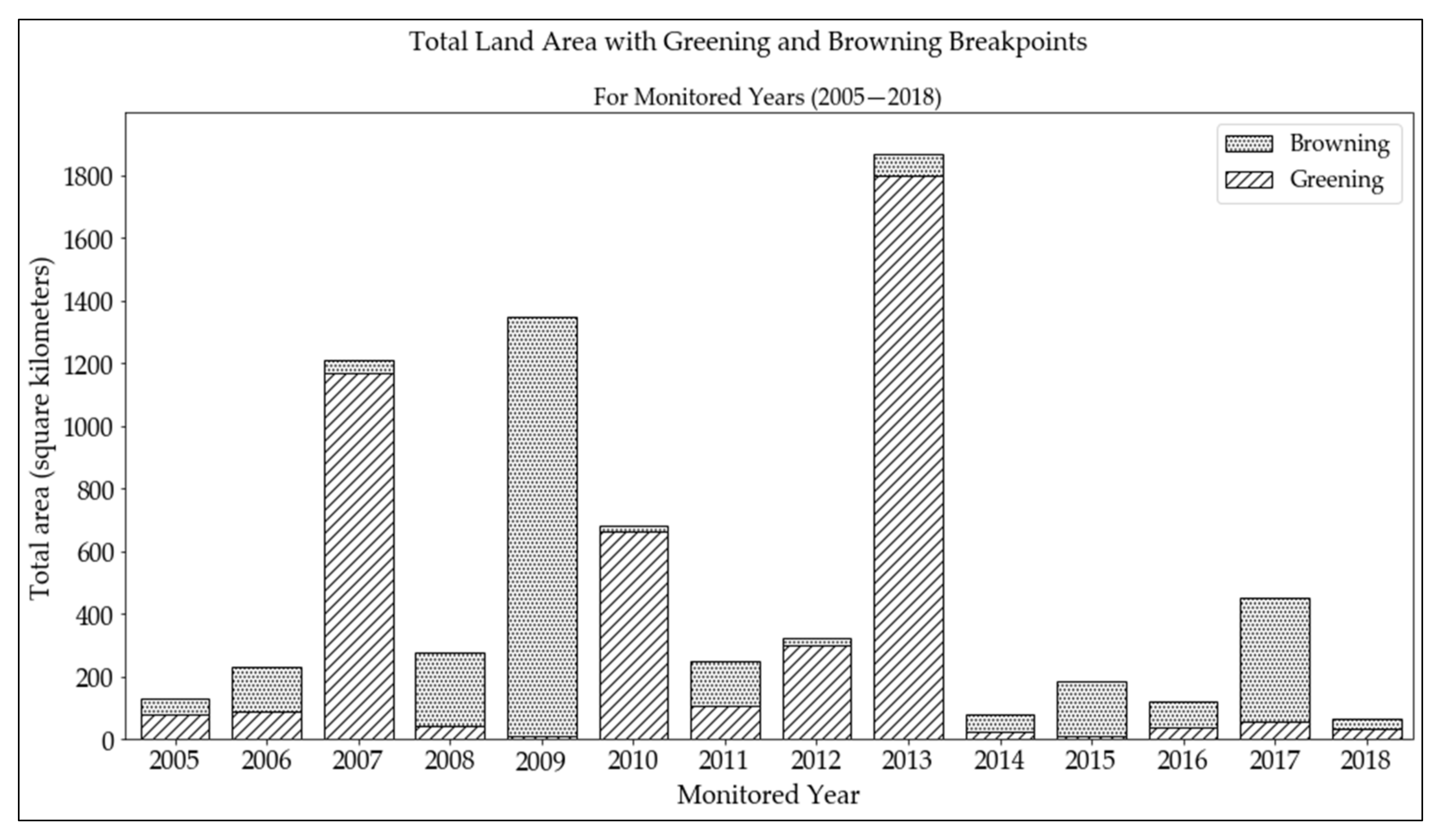 Remotesensing 12 02113 g012 Remotesensing 12 02113 g012