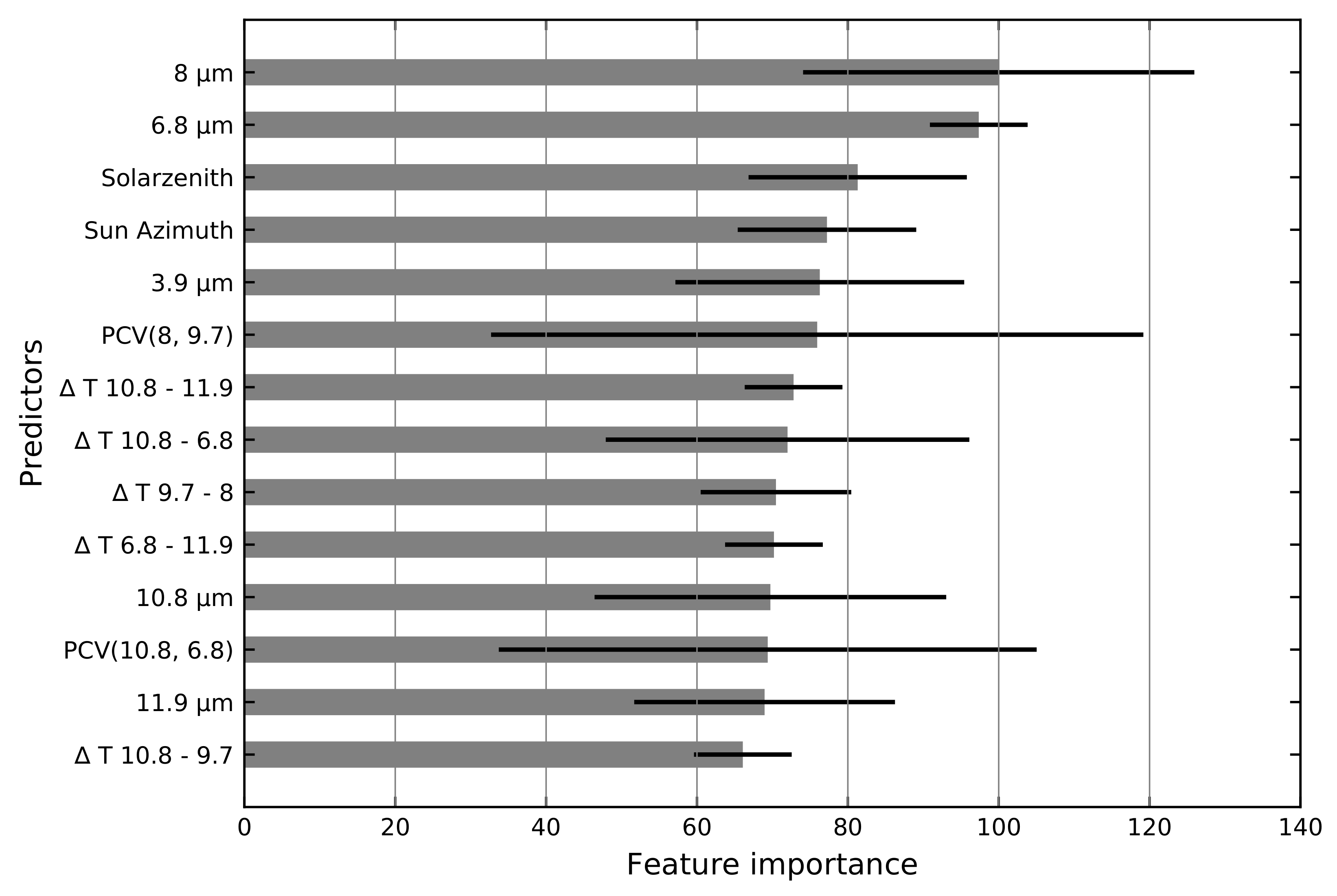 Remotesensing 12 02114 g003