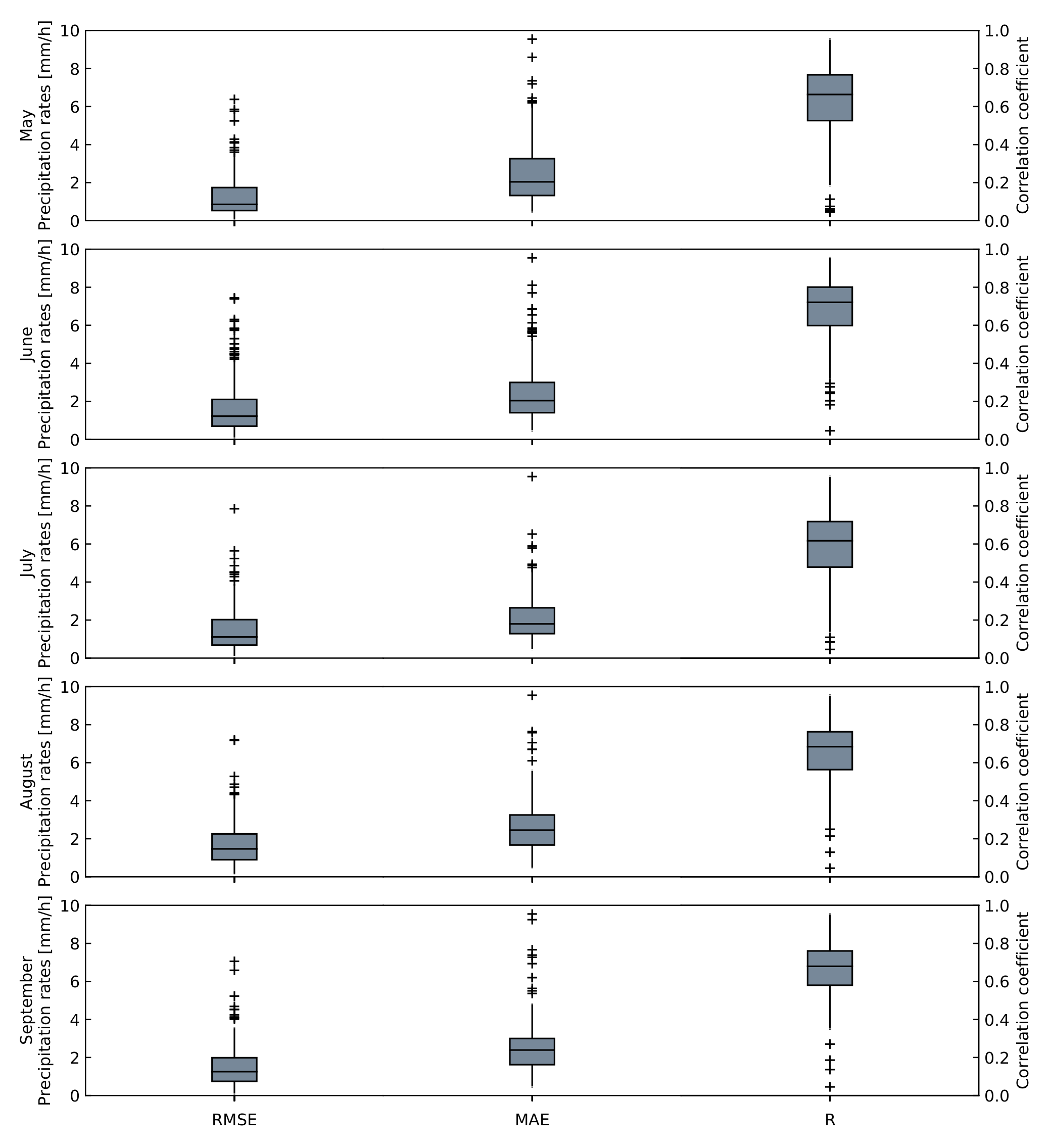 Remotesensing 12 02114 g005