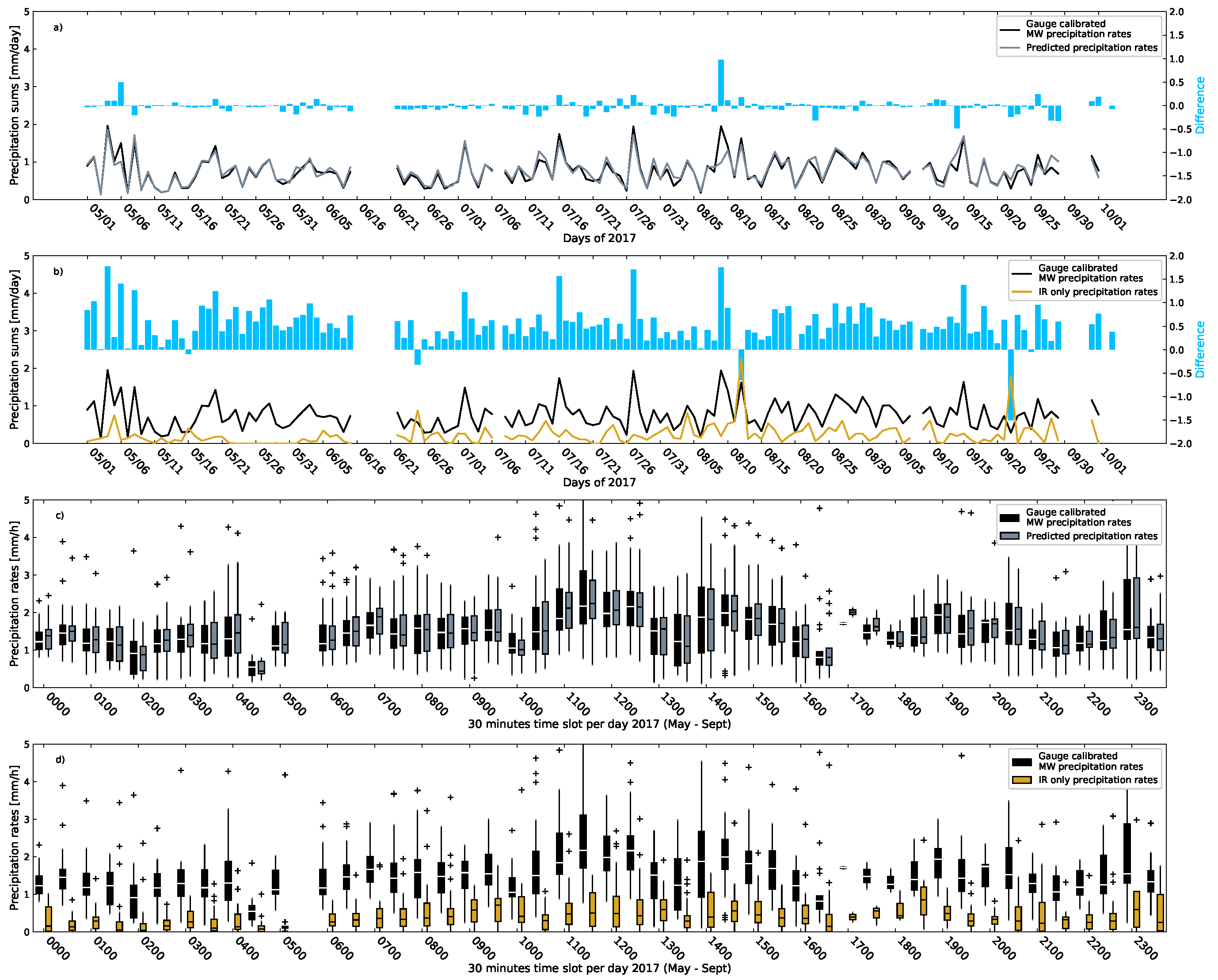 Remotesensing 12 02114 g009