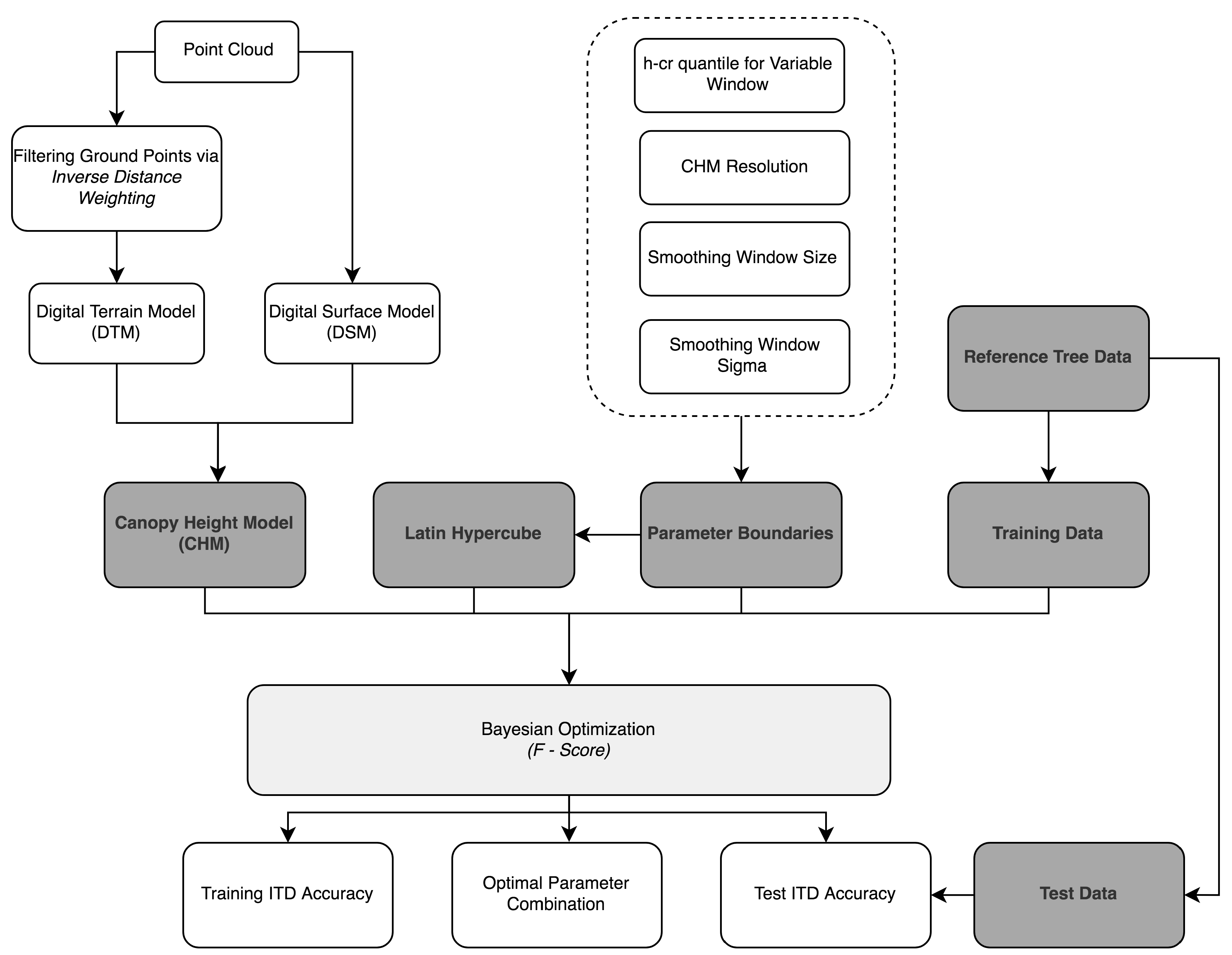 Remotesensing 12 02115 g002