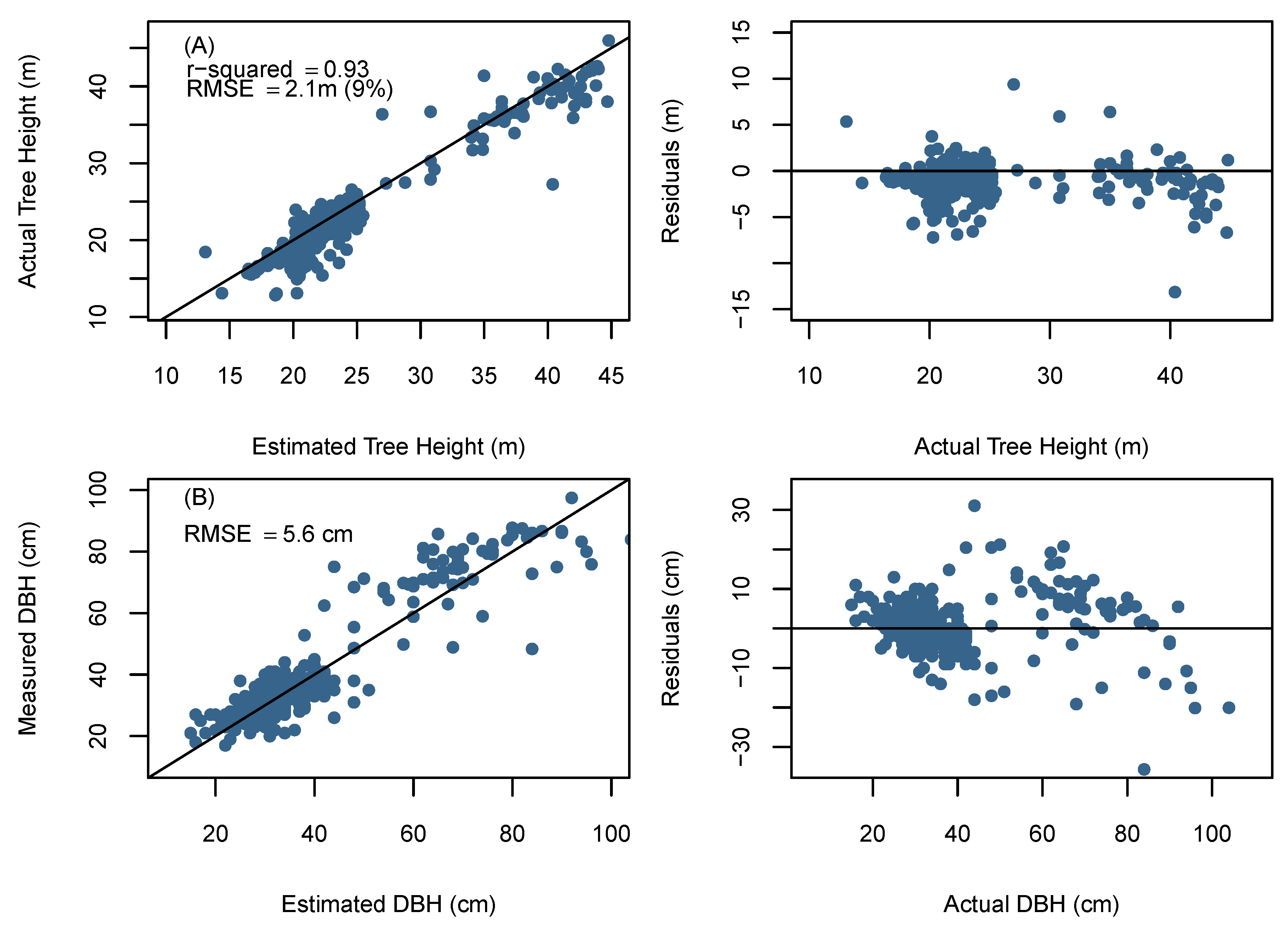 Remotesensing 12 02115 g006