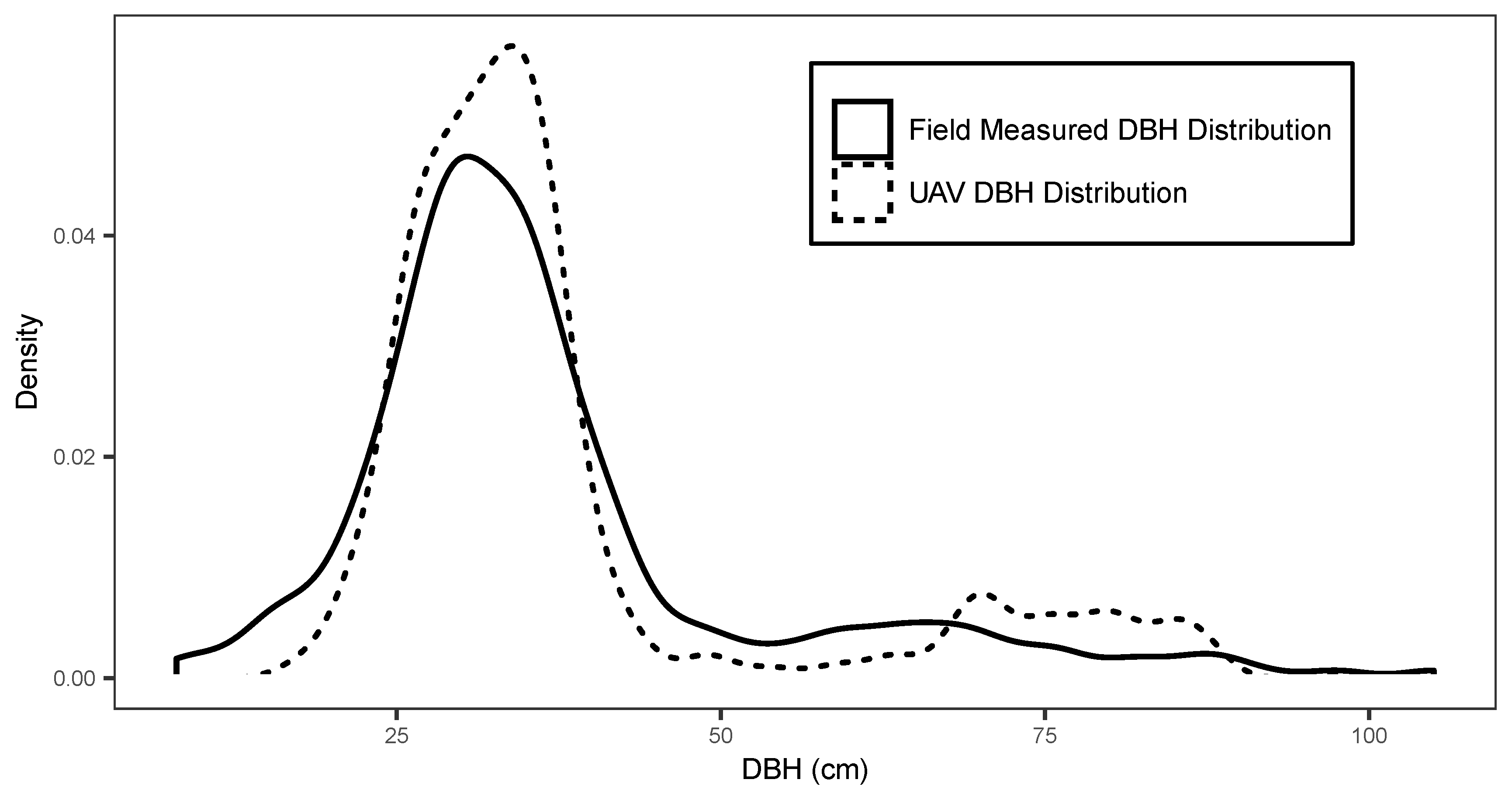 Remotesensing 12 02115 g007
