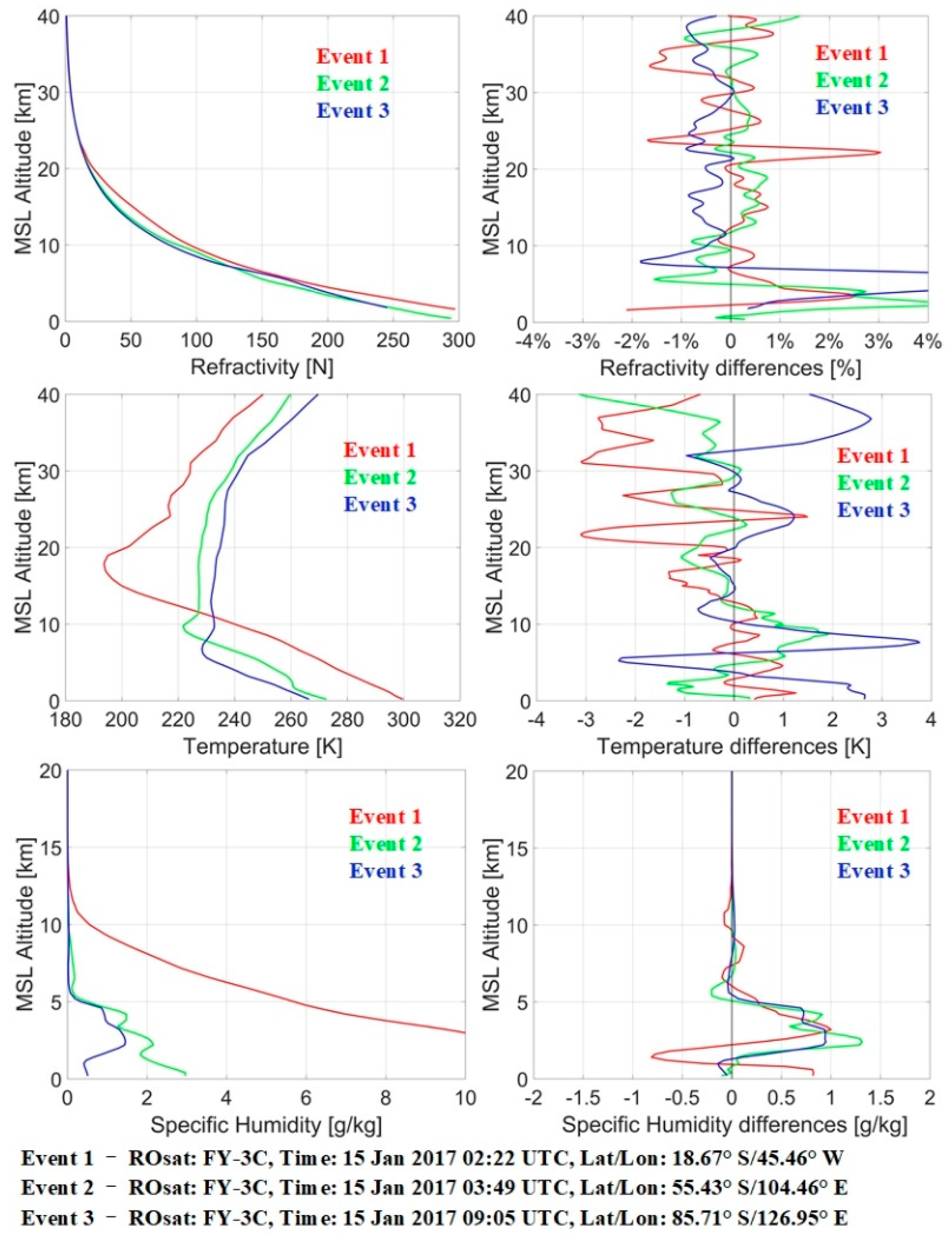 Remotesensing 12 02116 g003 Remotesensing 12 02116 g003