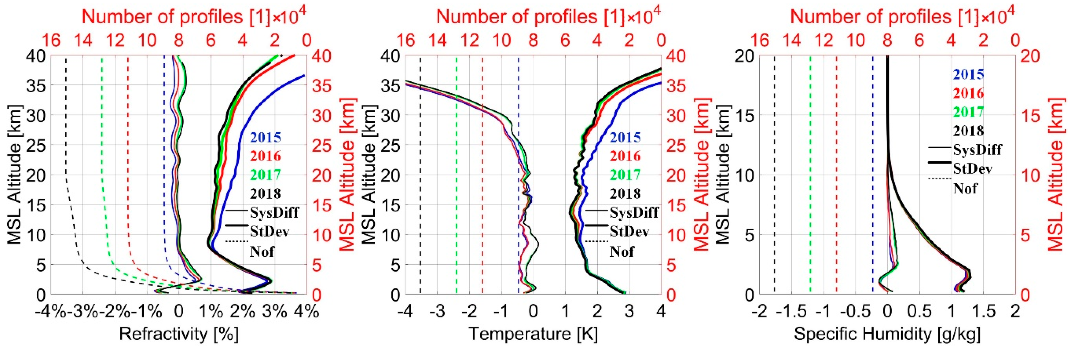 Remotesensing 12 02116 g004 Remotesensing 12 02116 g004