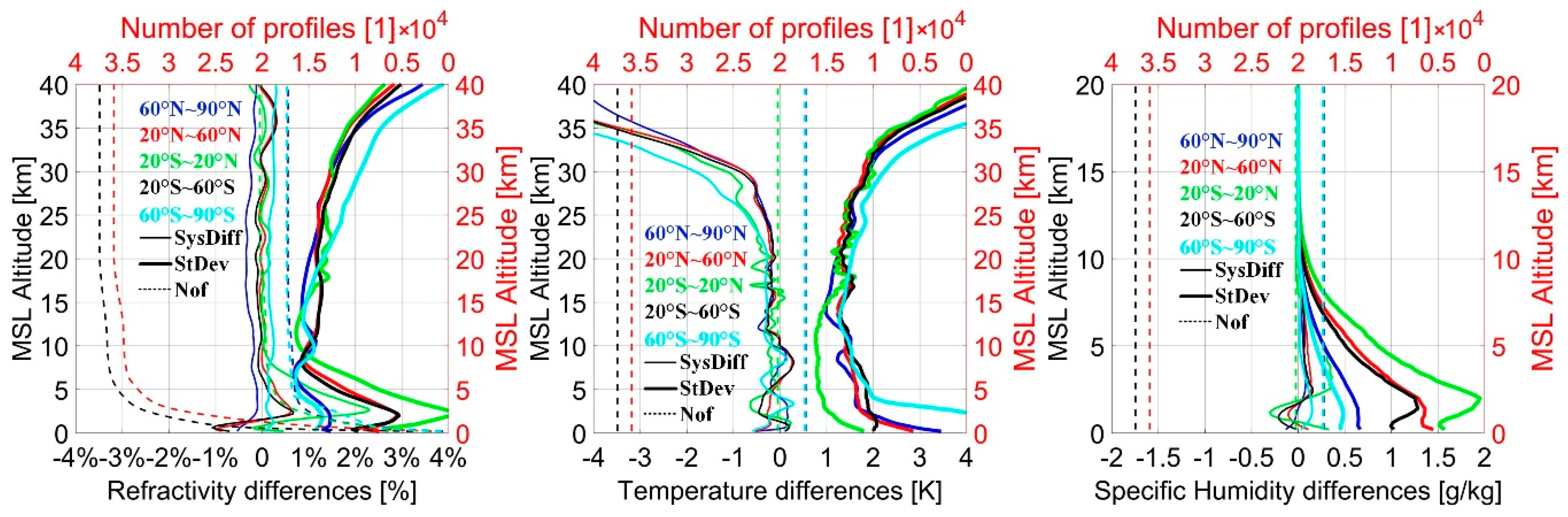 Remotesensing 12 02116 g006 Remotesensing 12 02116 g006