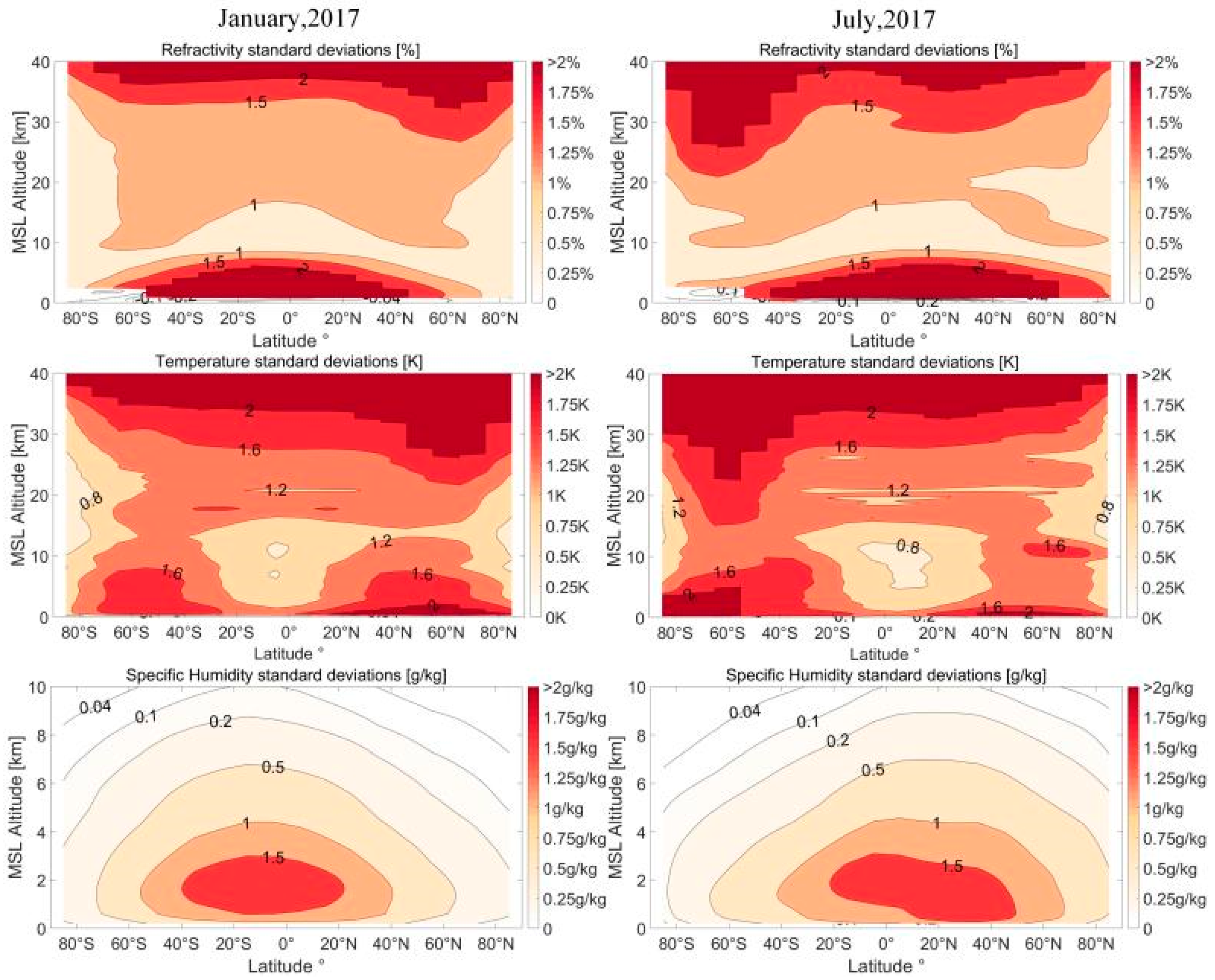 Remotesensing 12 02116 g008 Remotesensing 12 02116 g008