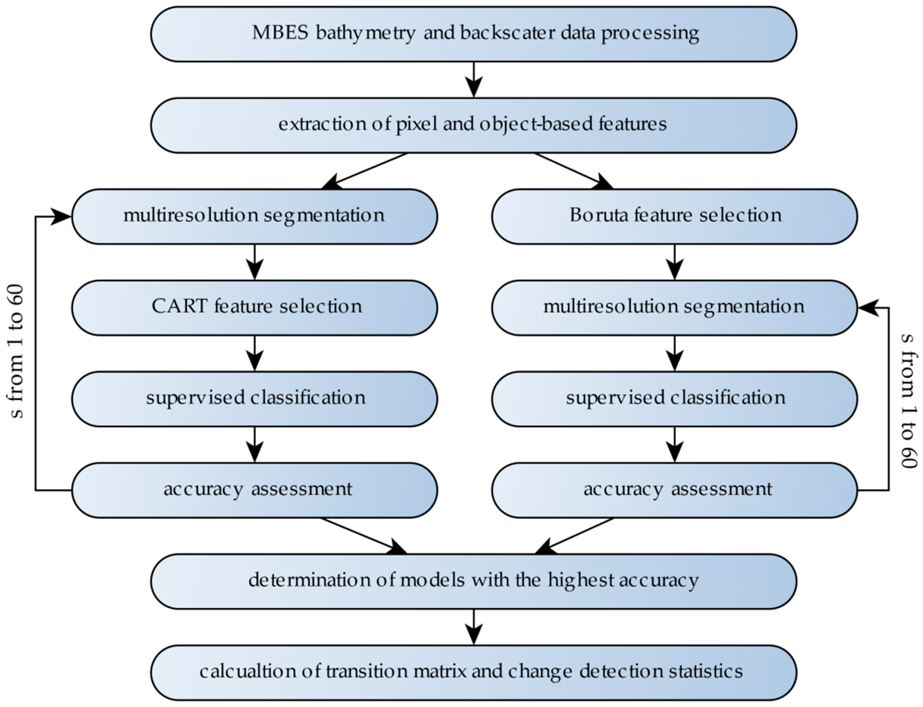 Remotesensing 12 02117 g002
