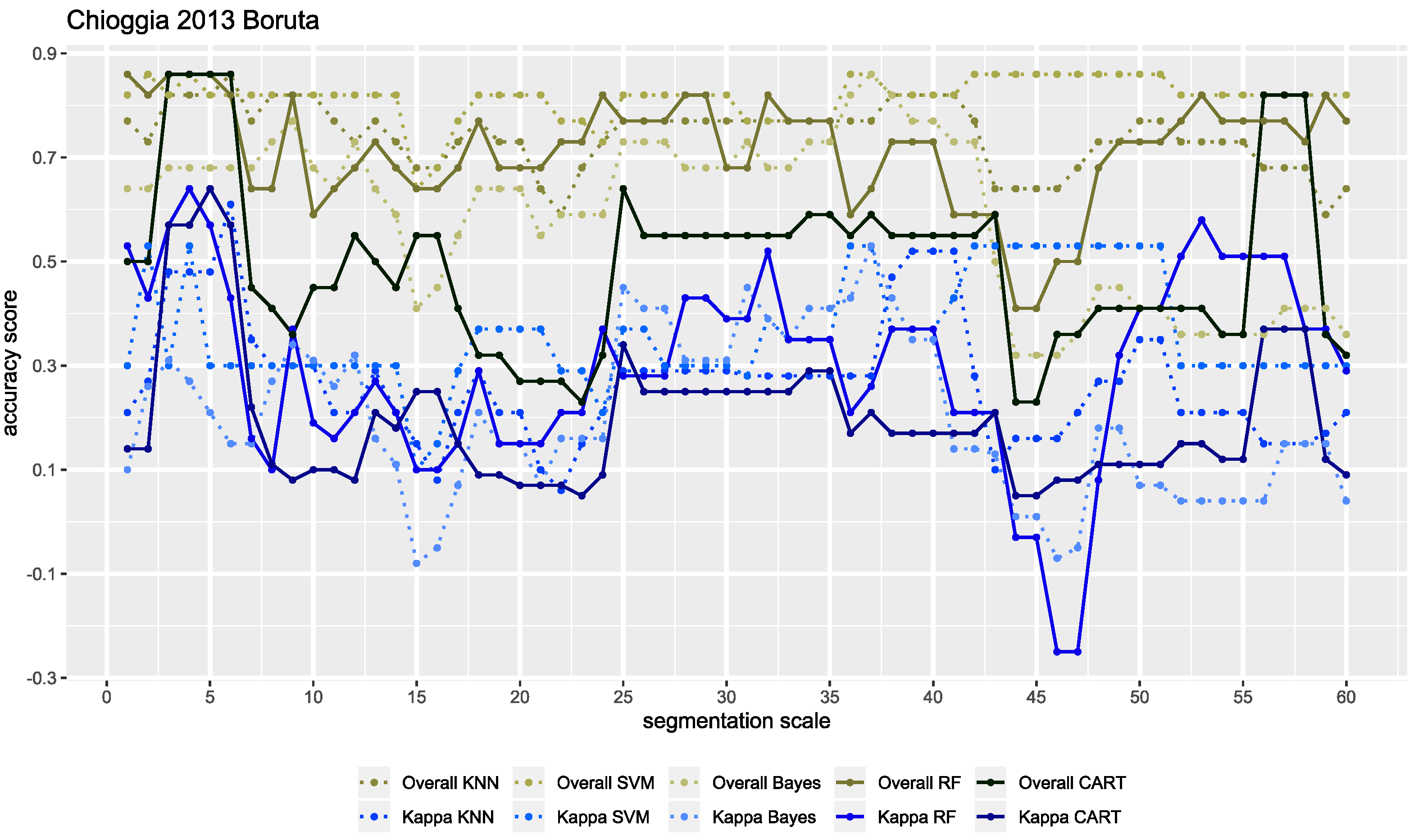 Remotesensing 12 02117 g0a1