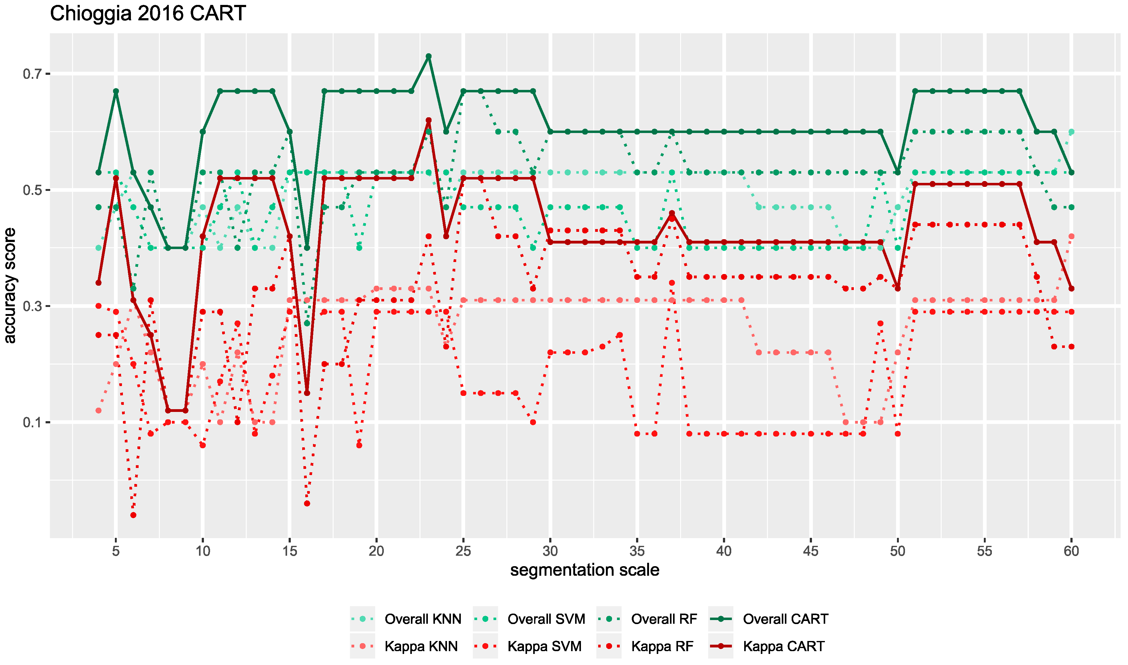 Remotesensing 12 02117 g0a3