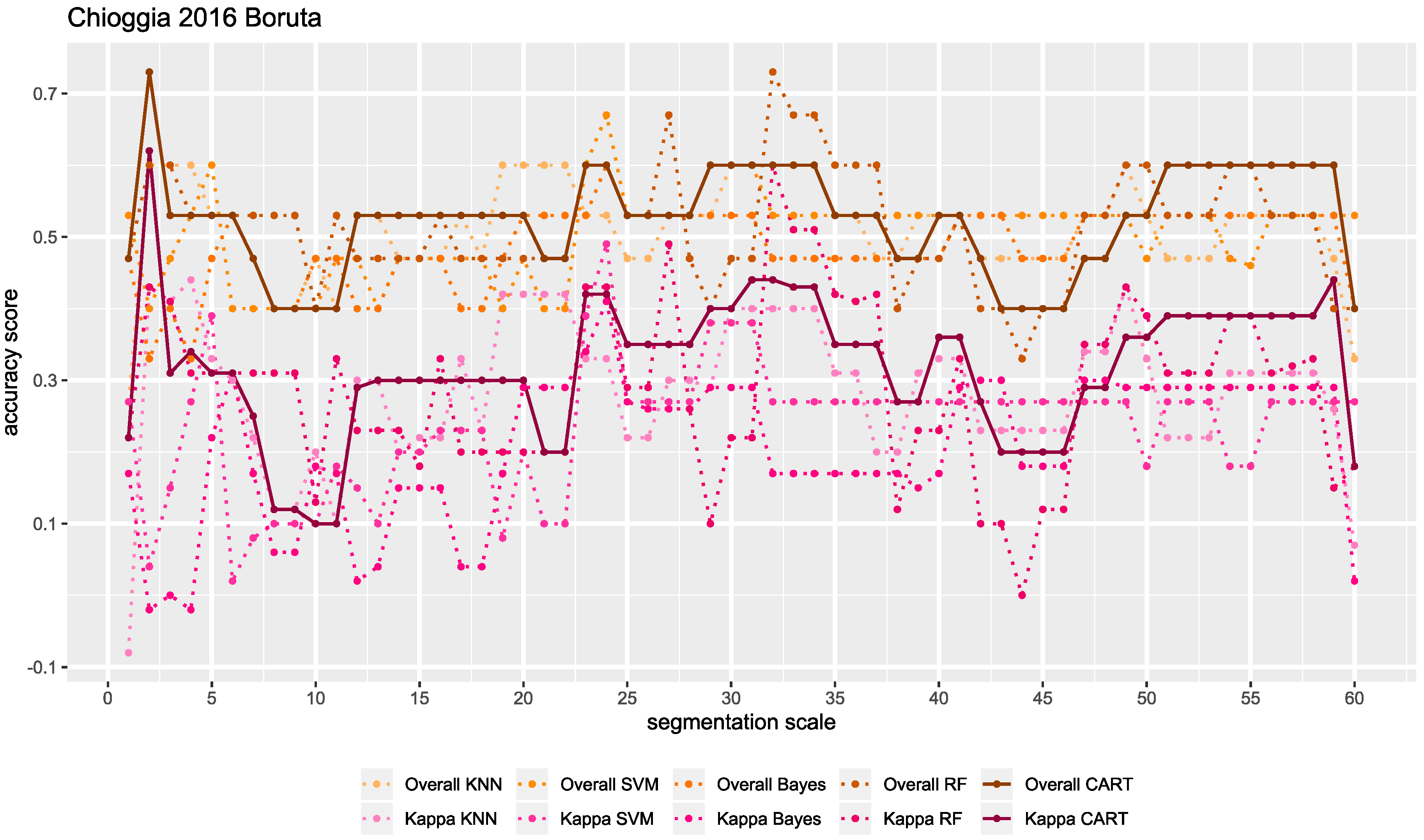 Remotesensing 12 02117 g0a4