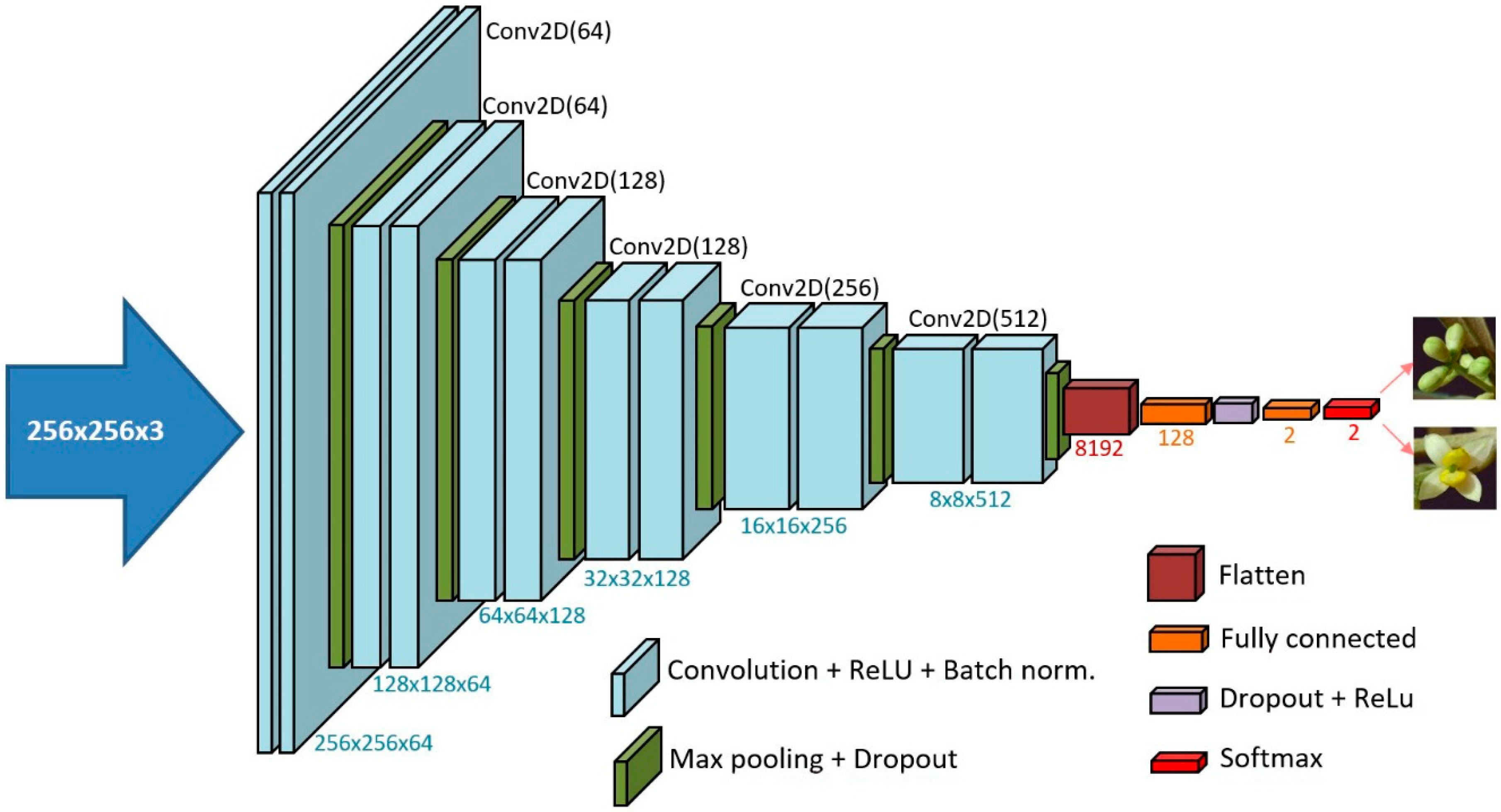 Remotesensing 12 02120 g004