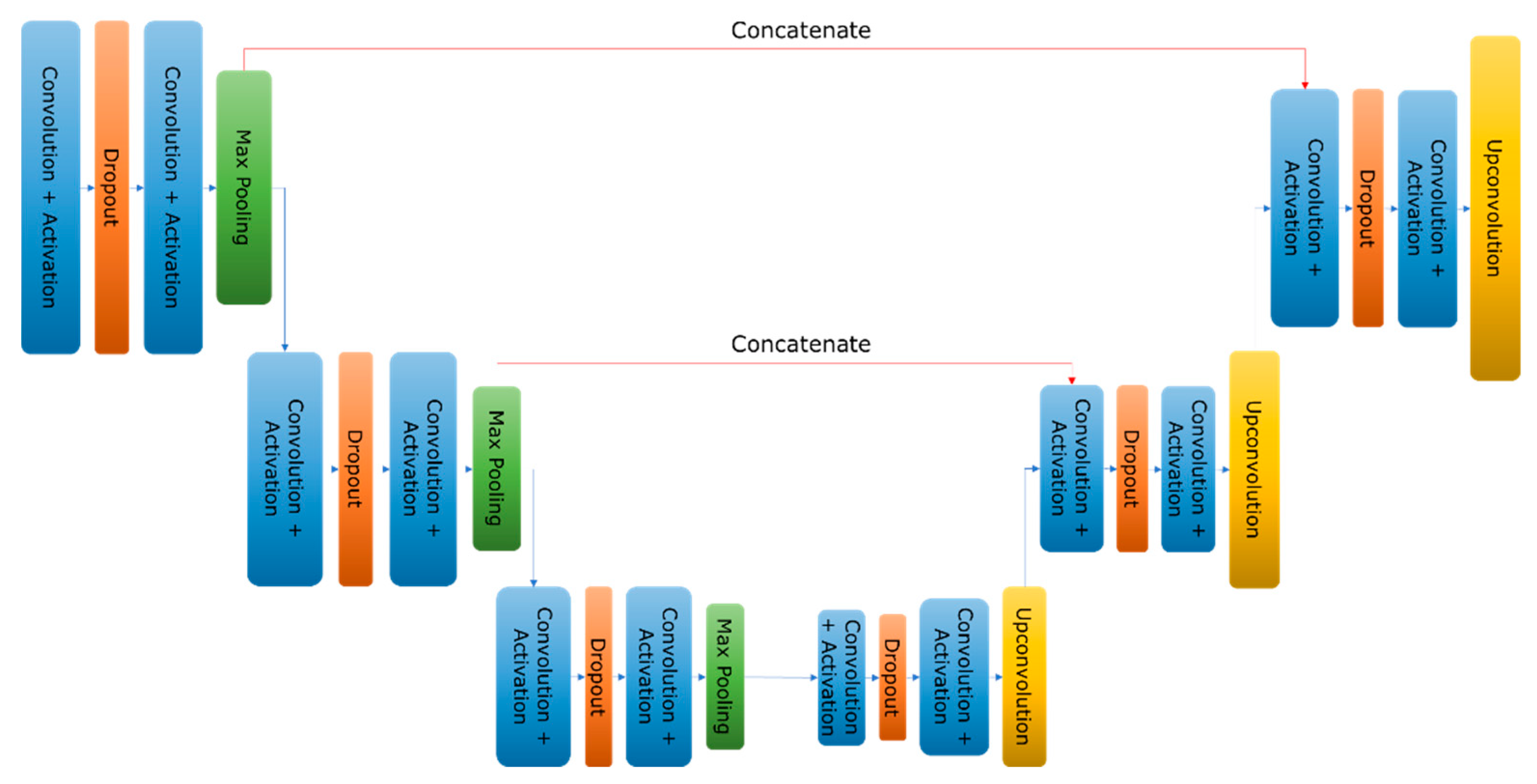 Remotesensing 12 02121 g005