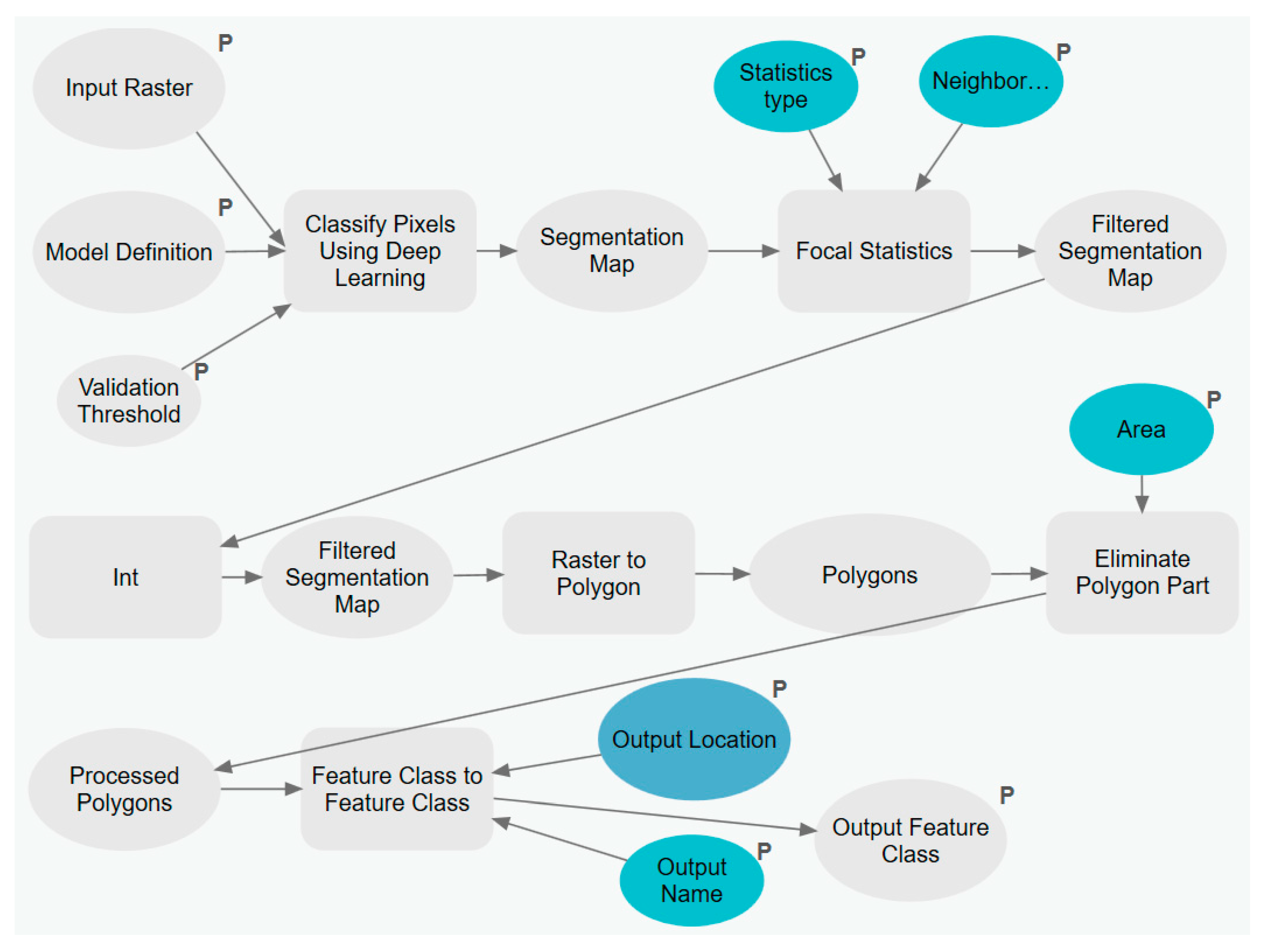 Remotesensing 12 02121 g007