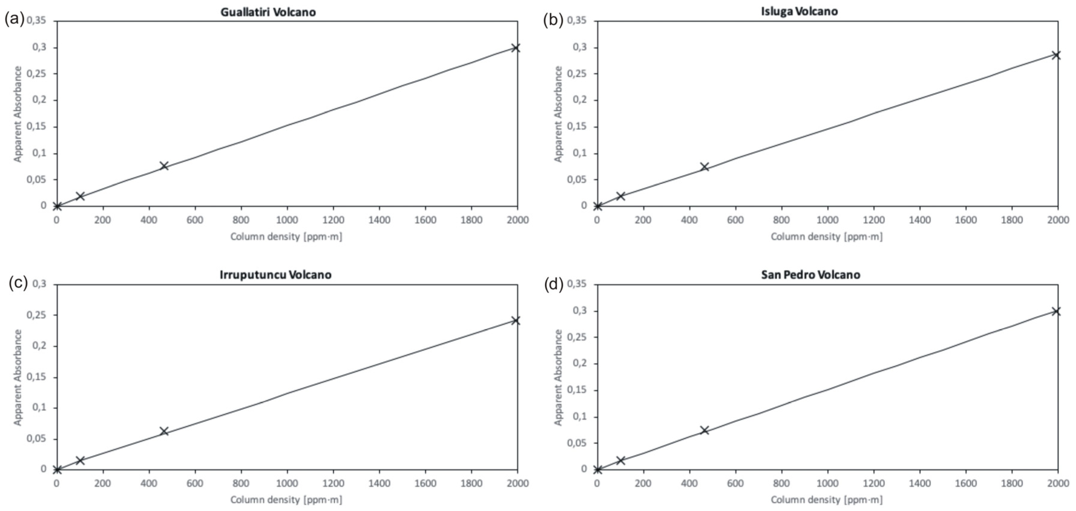 Remotesensing 12 02122 g002 Remotesensing 12 02122 g002
