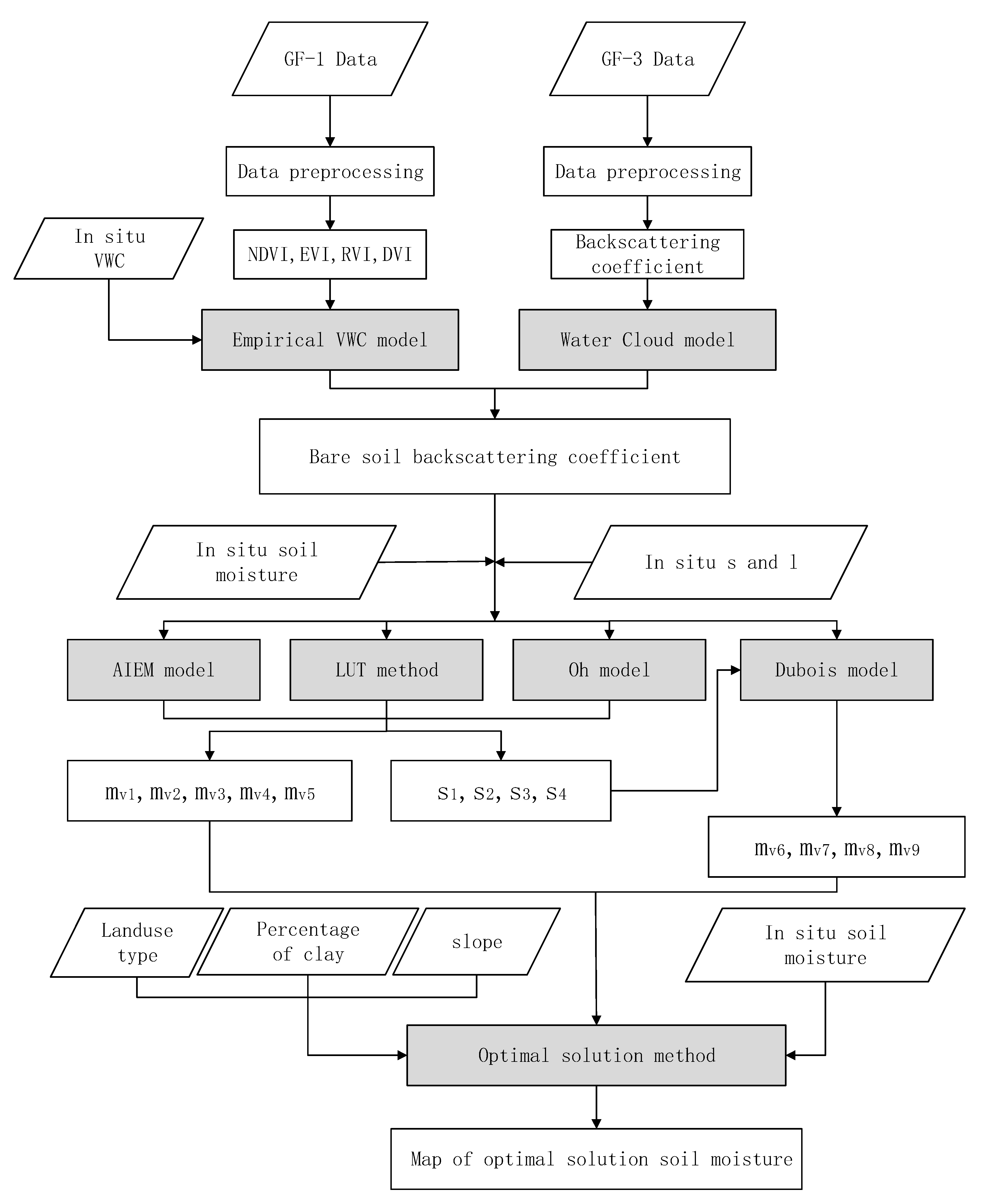 Remotesensing 12 02123 g004