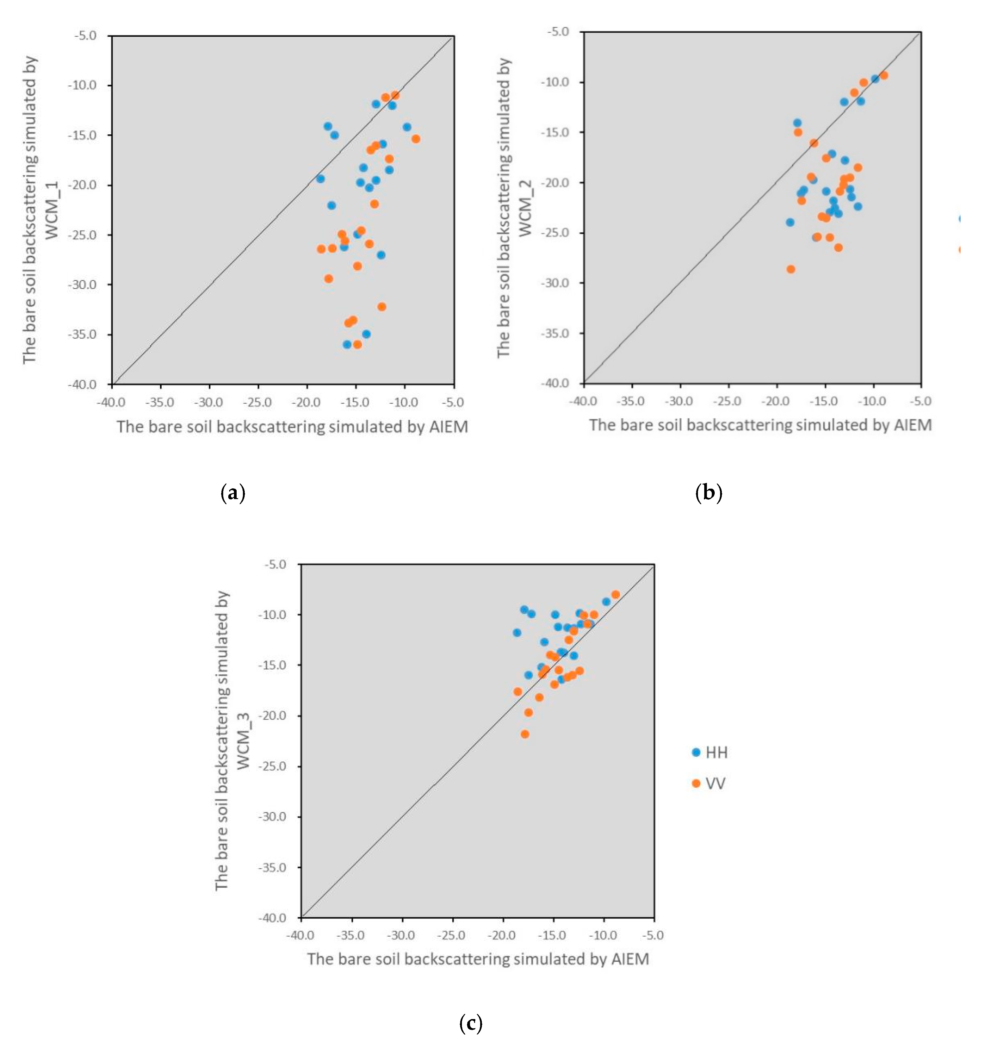 Remotesensing 12 02123 g007