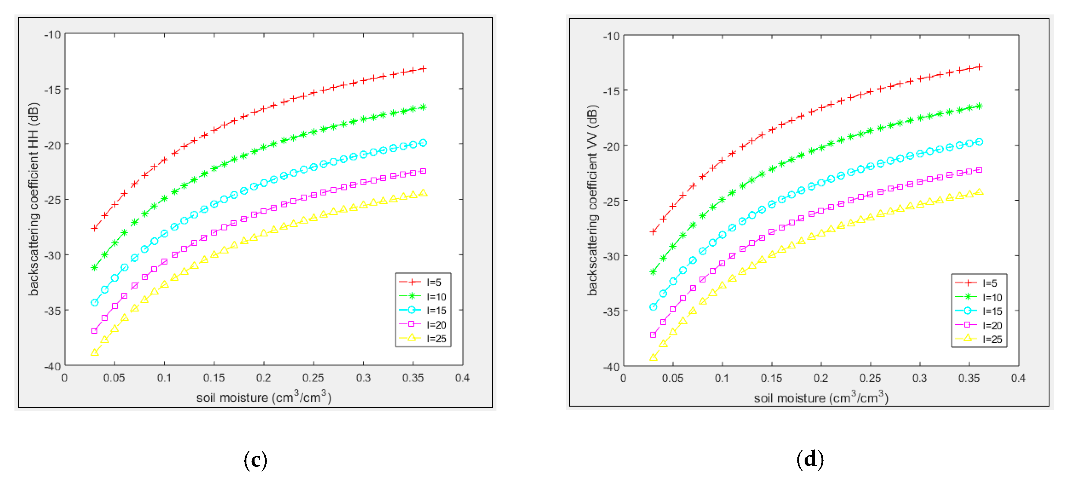 Remotesensing 12 02123 g008b
