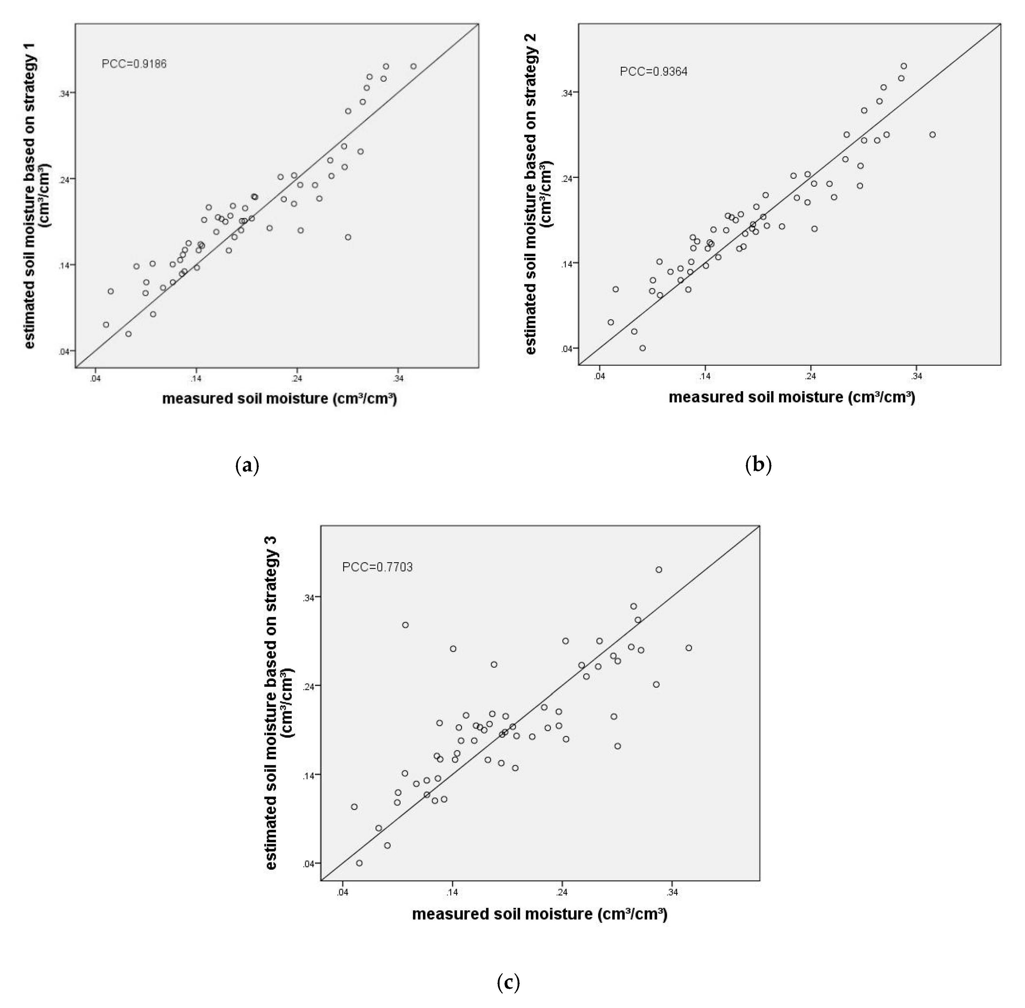 Remotesensing 12 02123 g011
