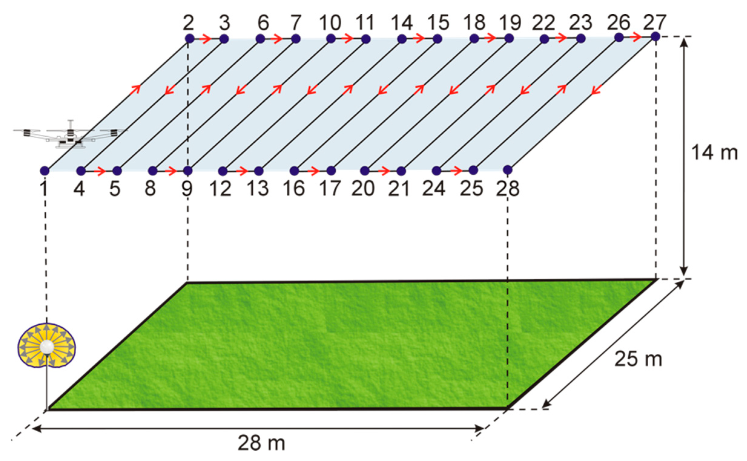 Remotesensing 12 02124 g007