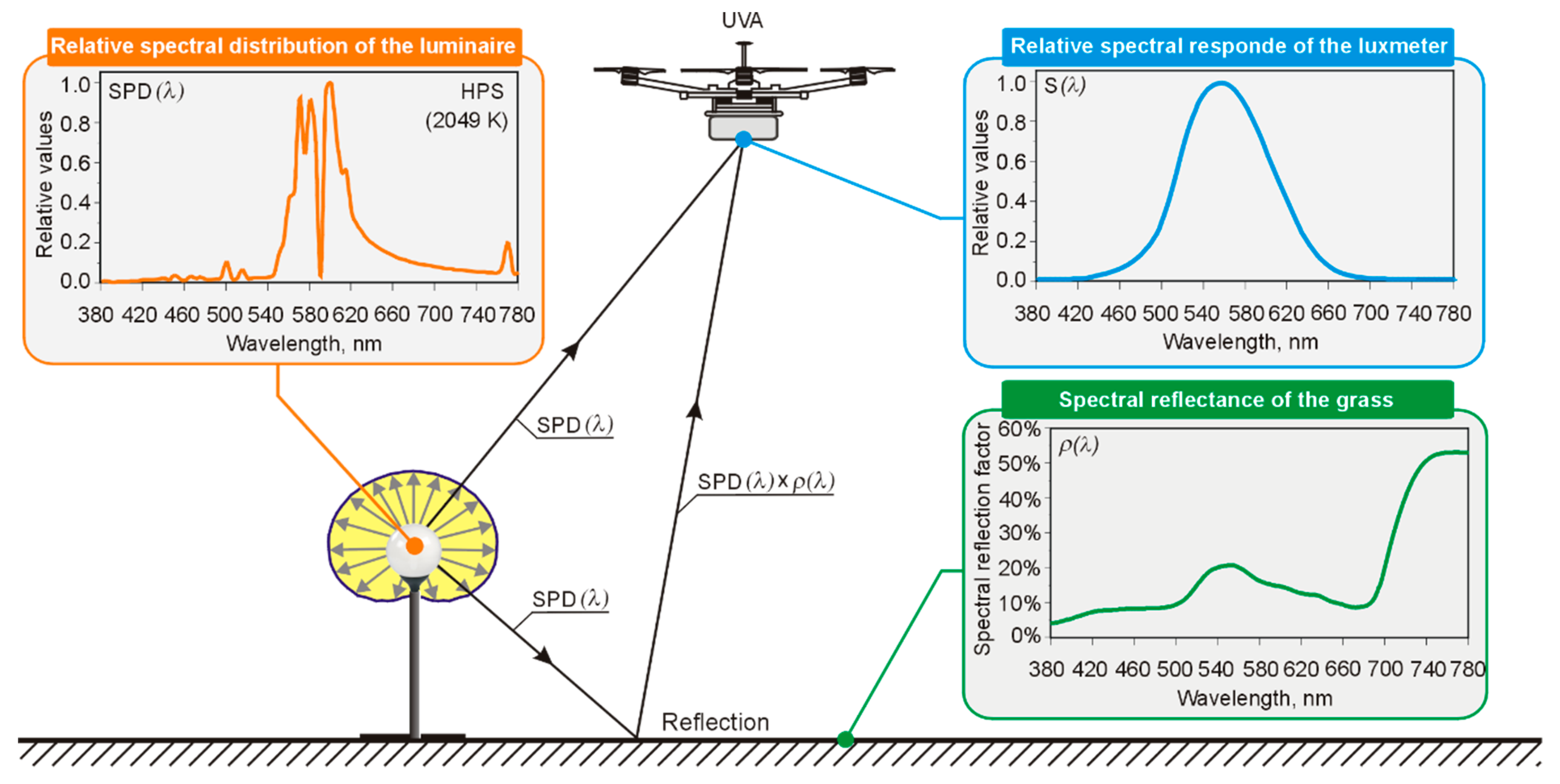 Remotesensing 12 02124 g010
