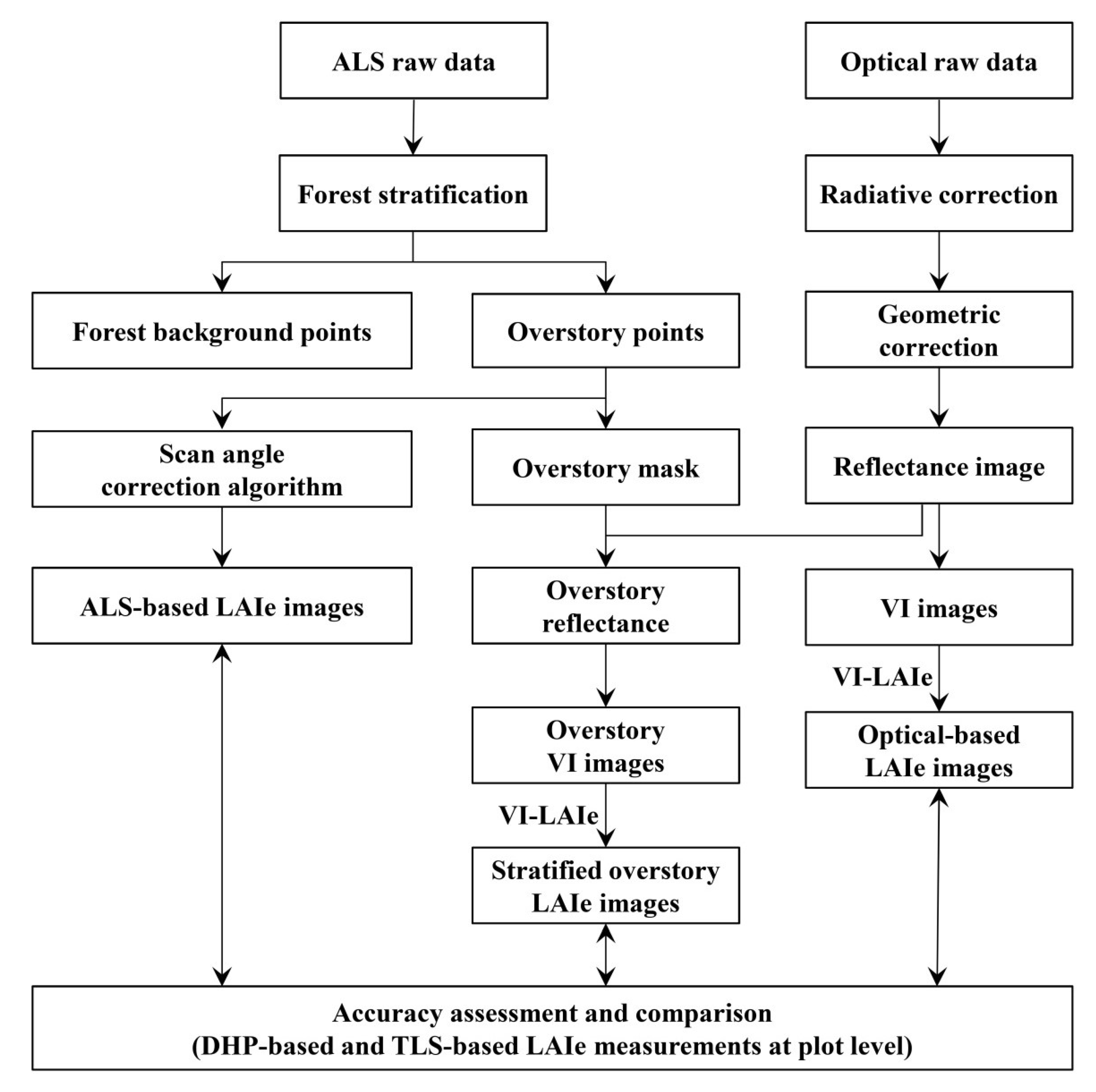 Remotesensing 12 02126 g002 Remotesensing 12 02126 g002