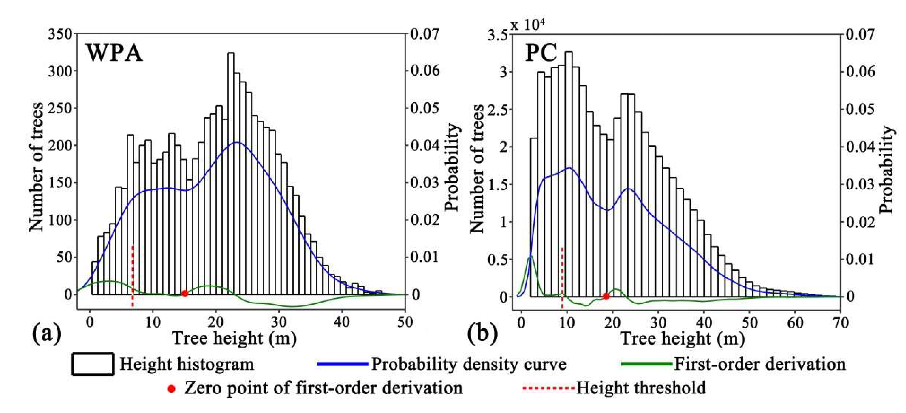 Remotesensing 12 02126 g003 Remotesensing 12 02126 g003